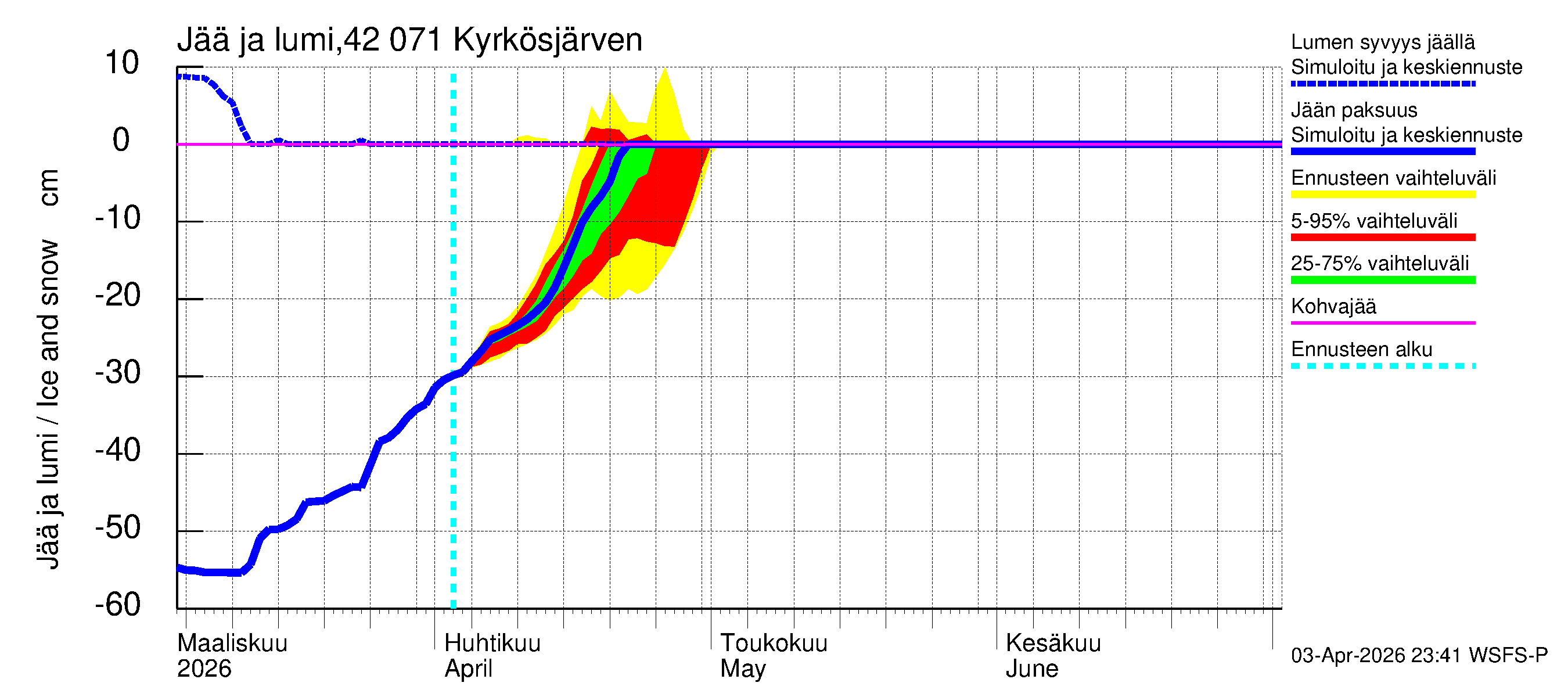 Kyrönjoen vesistöalue - Kyrkösjärven tekojärvi: Jään paksuus