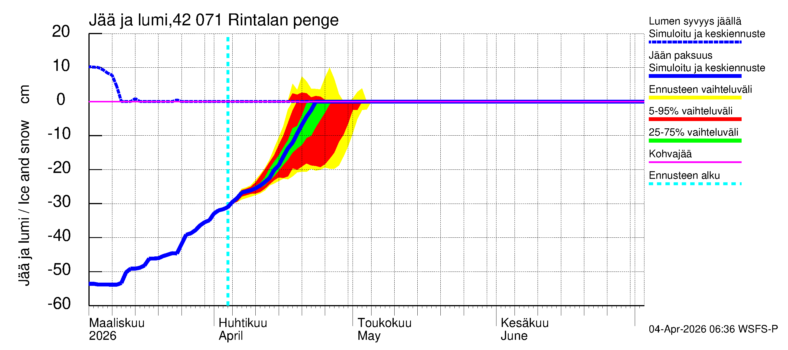 Kyrönjoen vesistöalue - Rintalan pengerrys: Jään paksuus