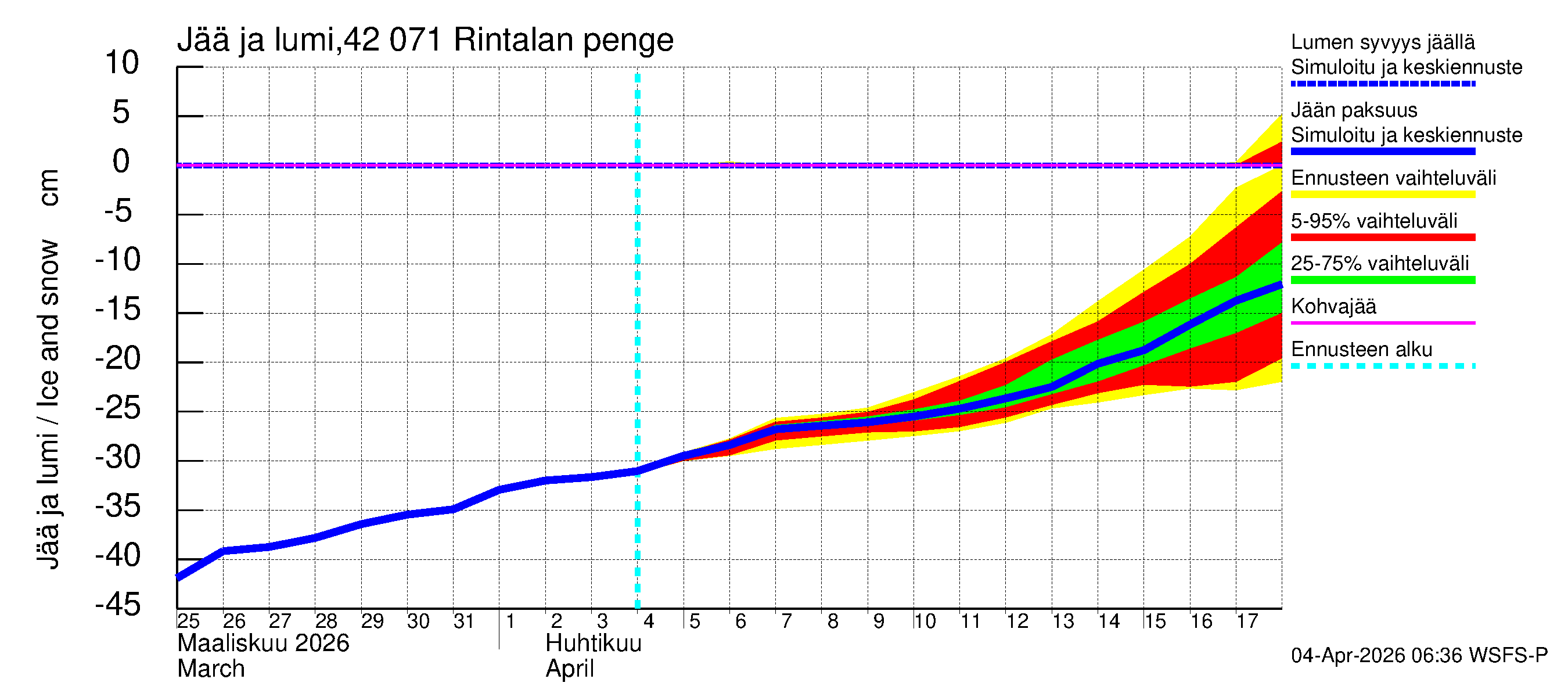 Kyrönjoen vesistöalue - Rintalan pengerrys: Jään paksuus