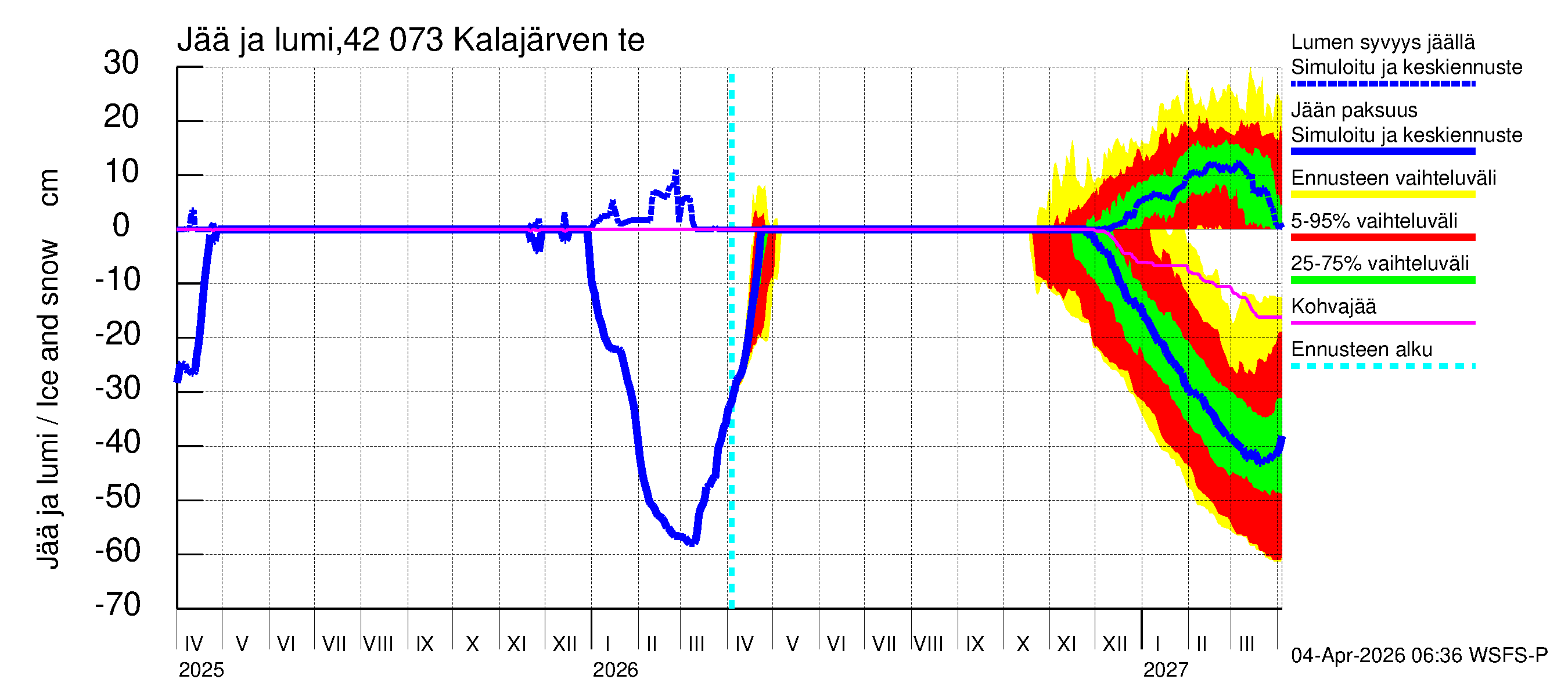 Kyrönjoen vesistöalue - Kalajärven tekojärvi: Jään paksuus