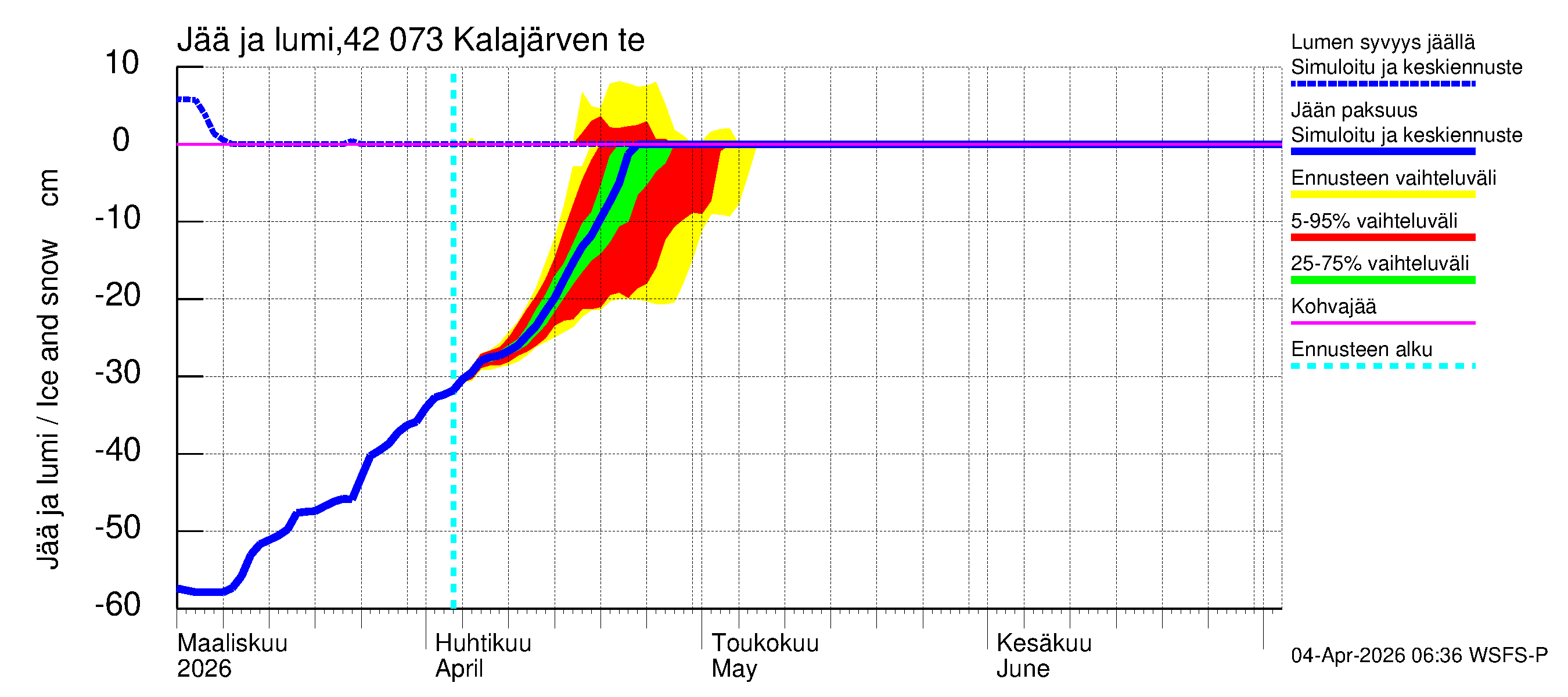 Kyrönjoen vesistöalue - Kalajärven tekojärvi: Jään paksuus