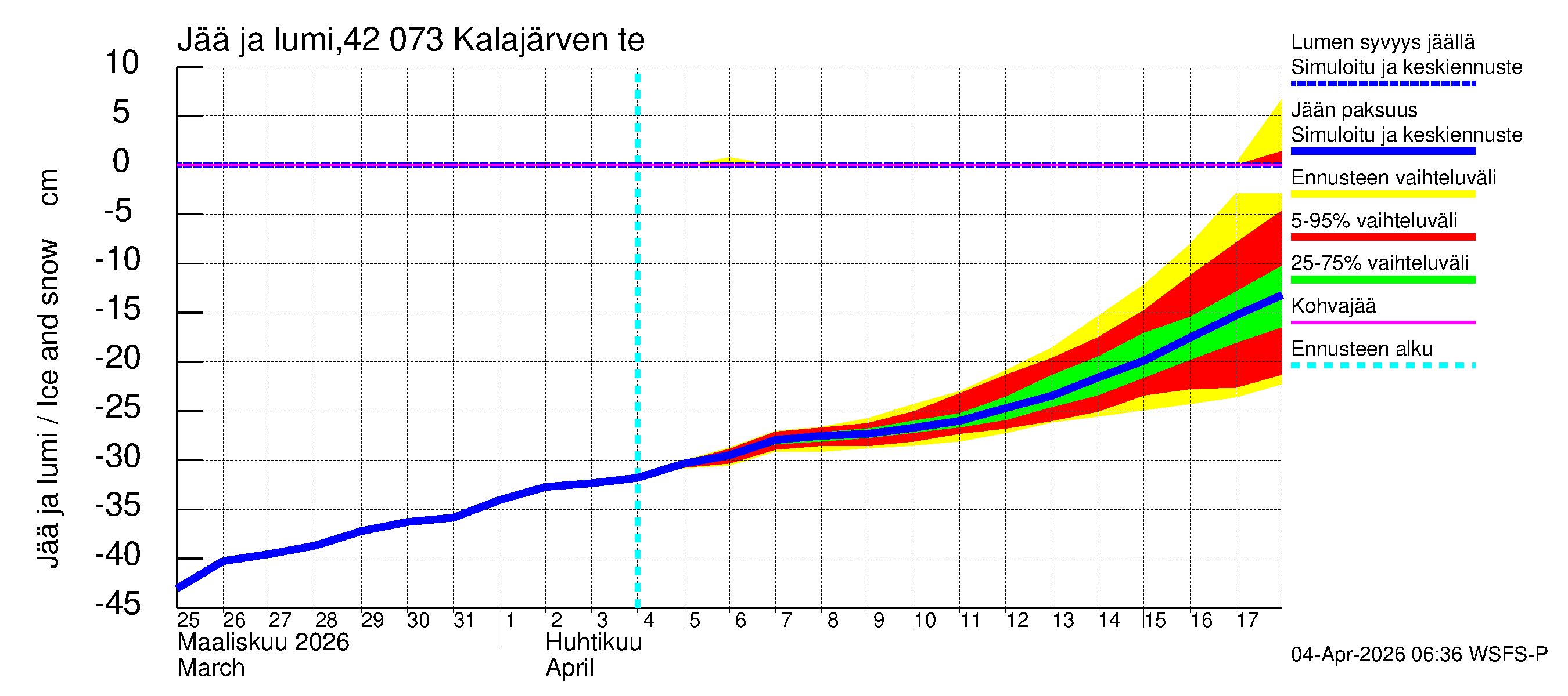 Kyrönjoen vesistöalue - Kalajärven tekojärvi: Jään paksuus