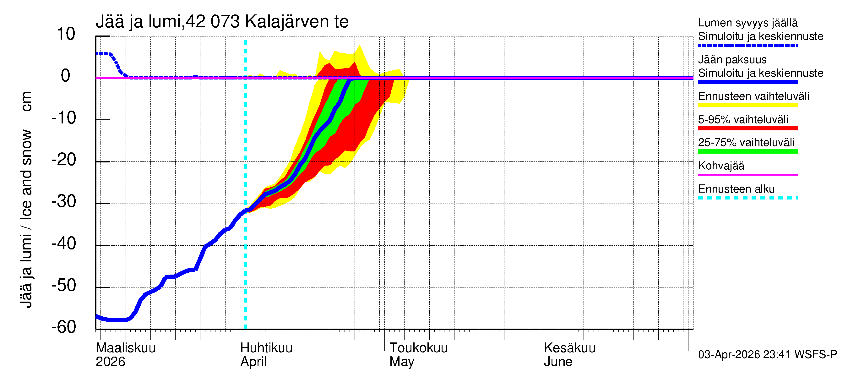 Kyrönjoen vesistöalue - Kalajärven tekojärvi: Jään paksuus