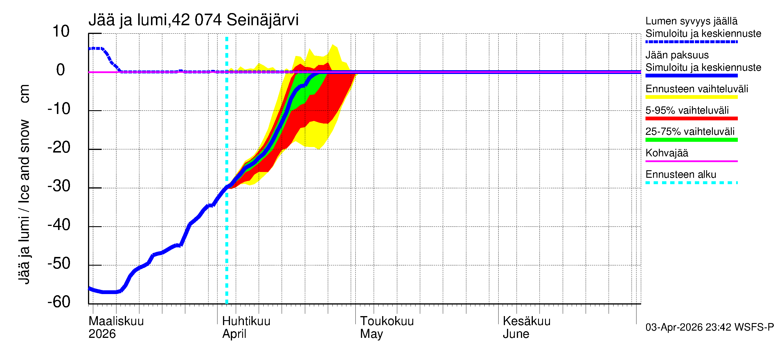 Kyrönjoen vesistöalue - Seinäjärvi: Jään paksuus