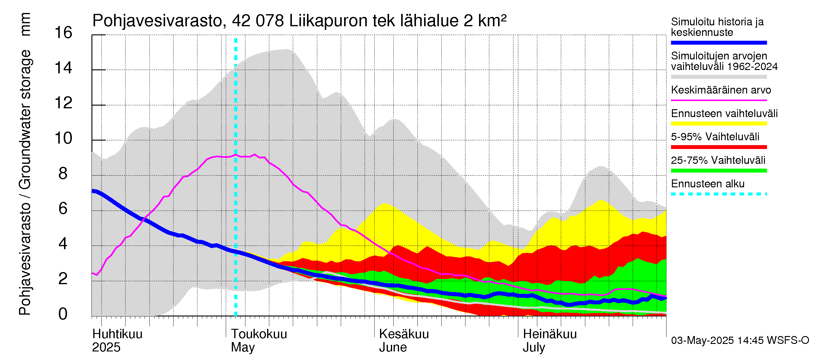 Kyrönjoen vesistöalue - Liikapuron tekojärvi: Pohjavesivarasto
