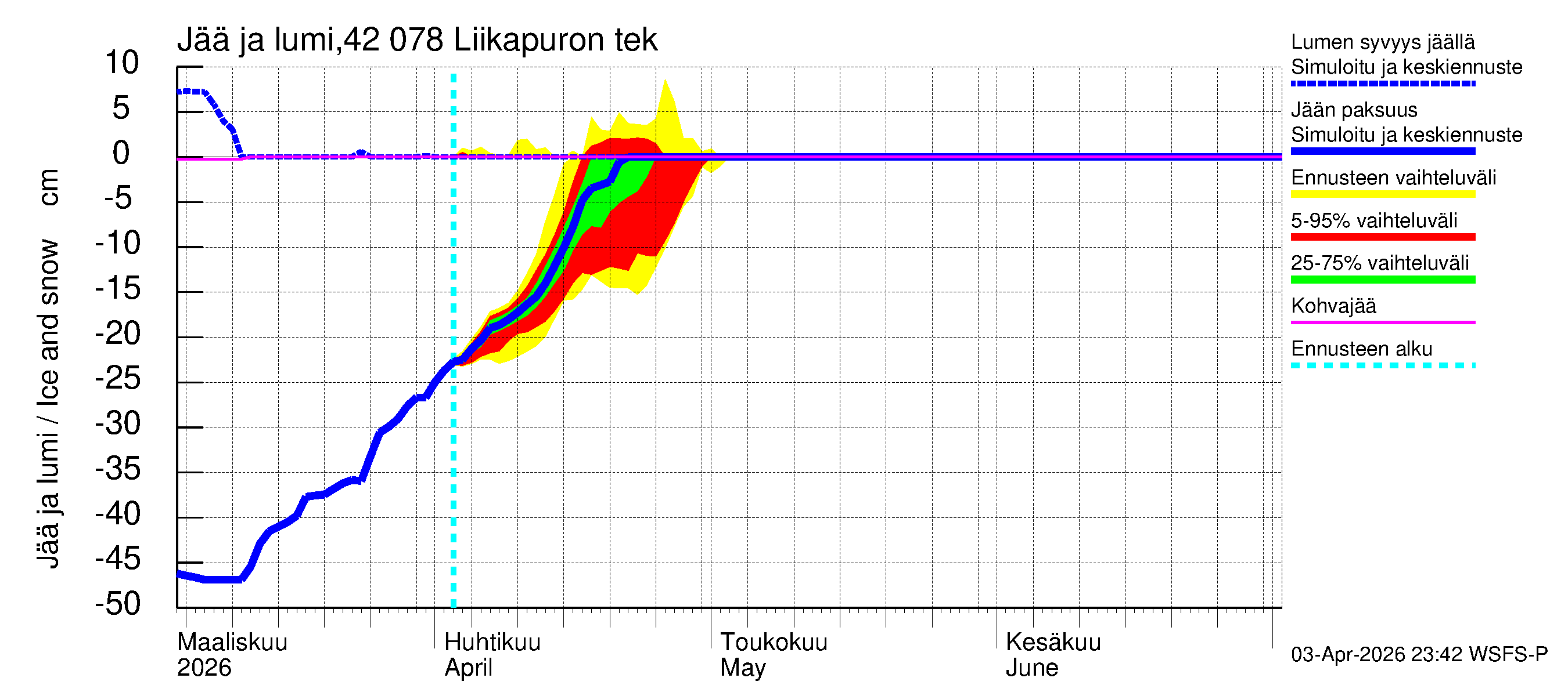 Kyrönjoen vesistöalue - Liikapuron tekojärvi: Jään paksuus