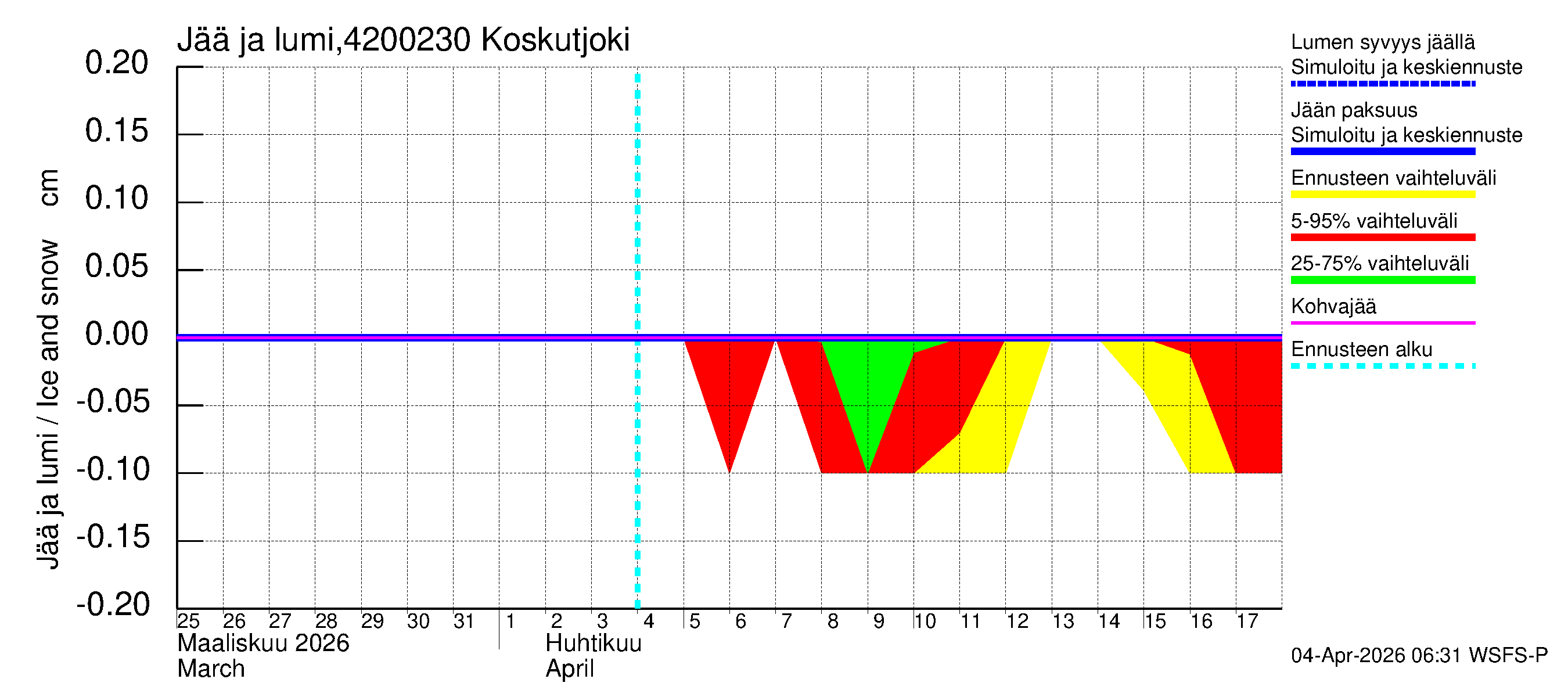Kyrönjoen vesistöalue - Koskutjoki: Jään paksuus