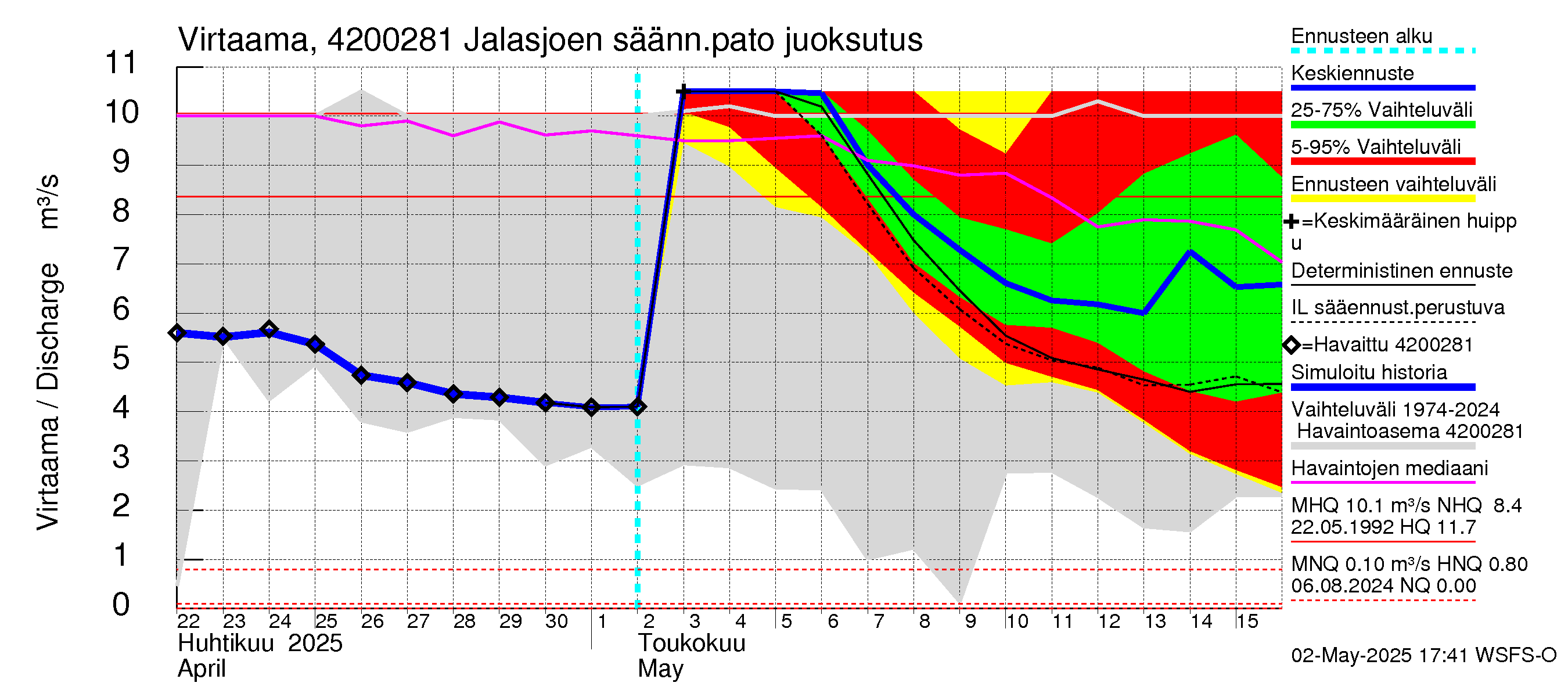 Kyrönjoen vesistöalue - Jalasjoen säännöstelypato: