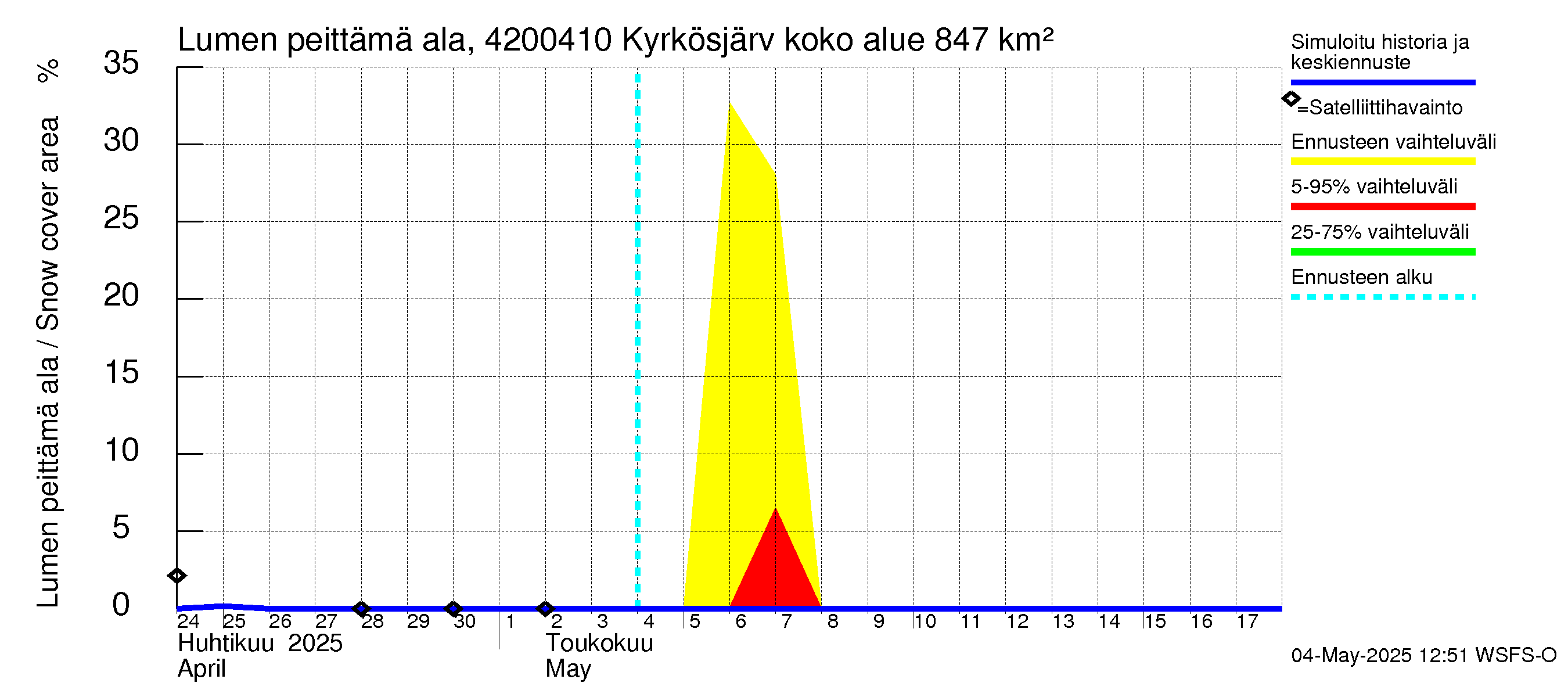 Kyrönjoen vesistöalue - Kyrkösjärven tekojärvi: Lumen peittämä ala
