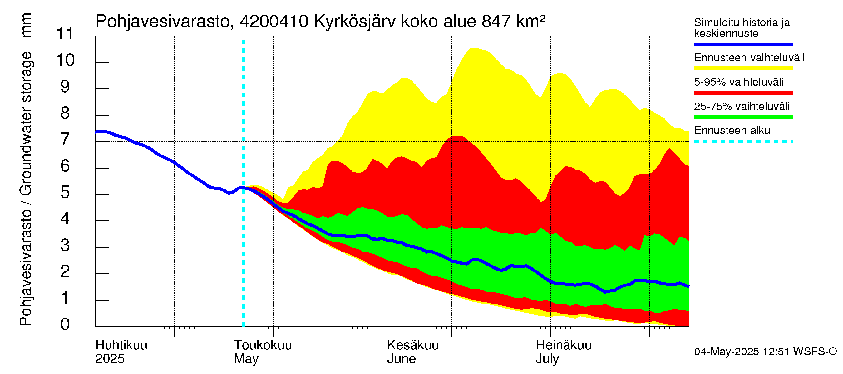 Kyrönjoen vesistöalue - Kyrkösjärven tekojärvi: Pohjavesivarasto