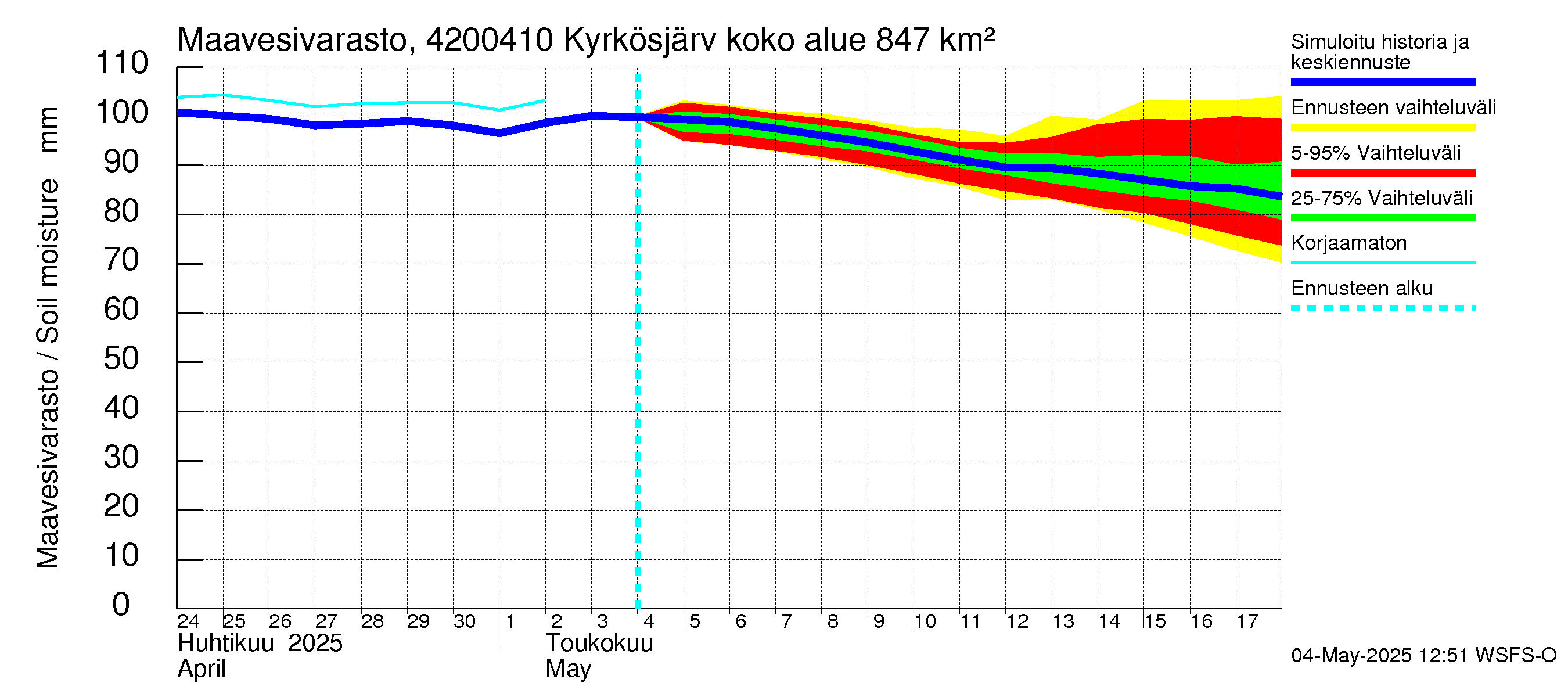 Kyrönjoen vesistöalue - Kyrkösjärven tekojärvi: Maavesivarasto