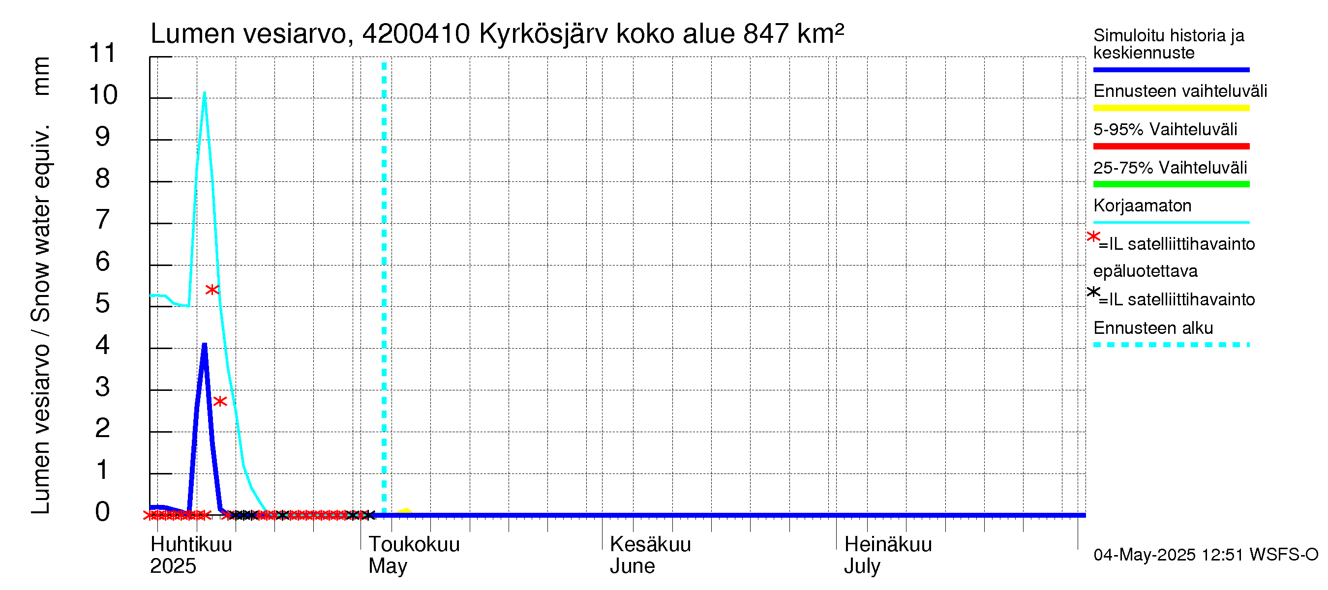 Kyrönjoen vesistöalue - Kyrkösjärven tekojärvi: Lumen vesiarvo
