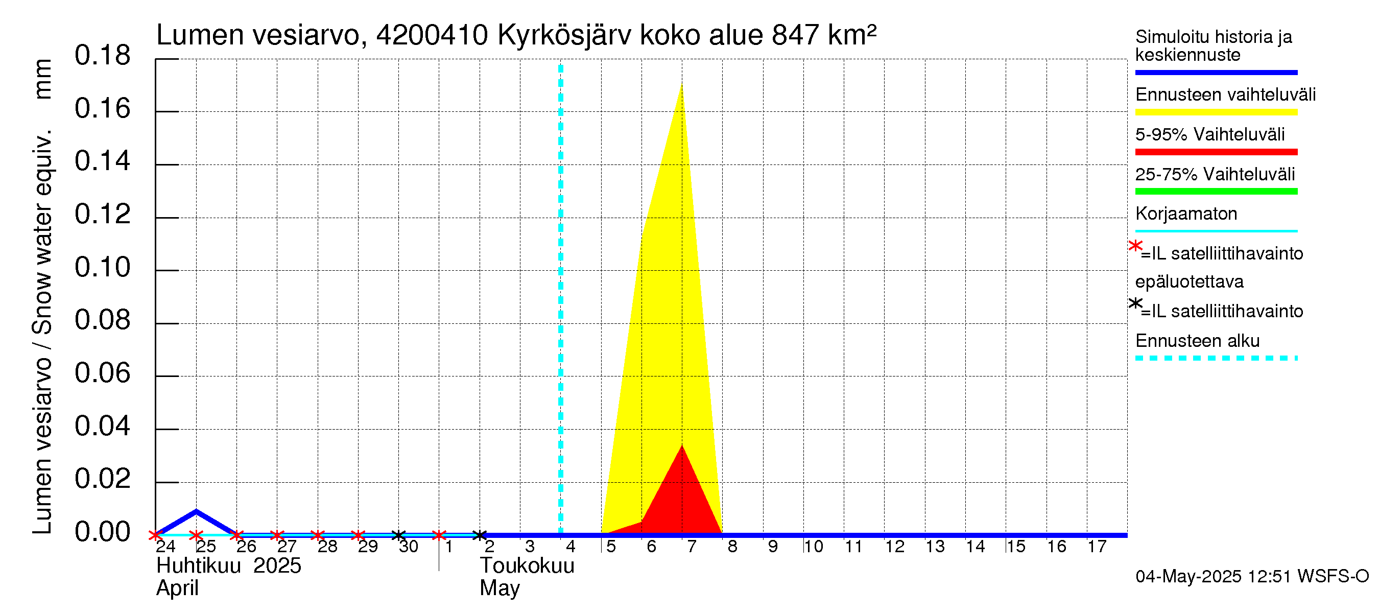 Kyrönjoen vesistöalue - Kyrkösjärven tekojärvi: Lumen vesiarvo