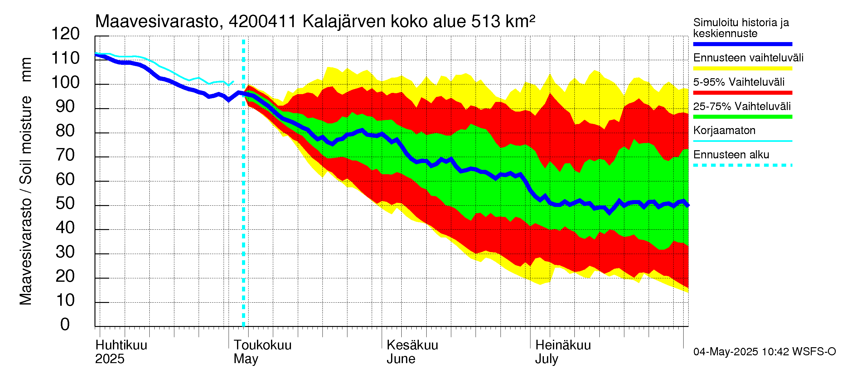 Kyrönjoen vesistöalue - Kalajärven voimalaitos: Maavesivarasto