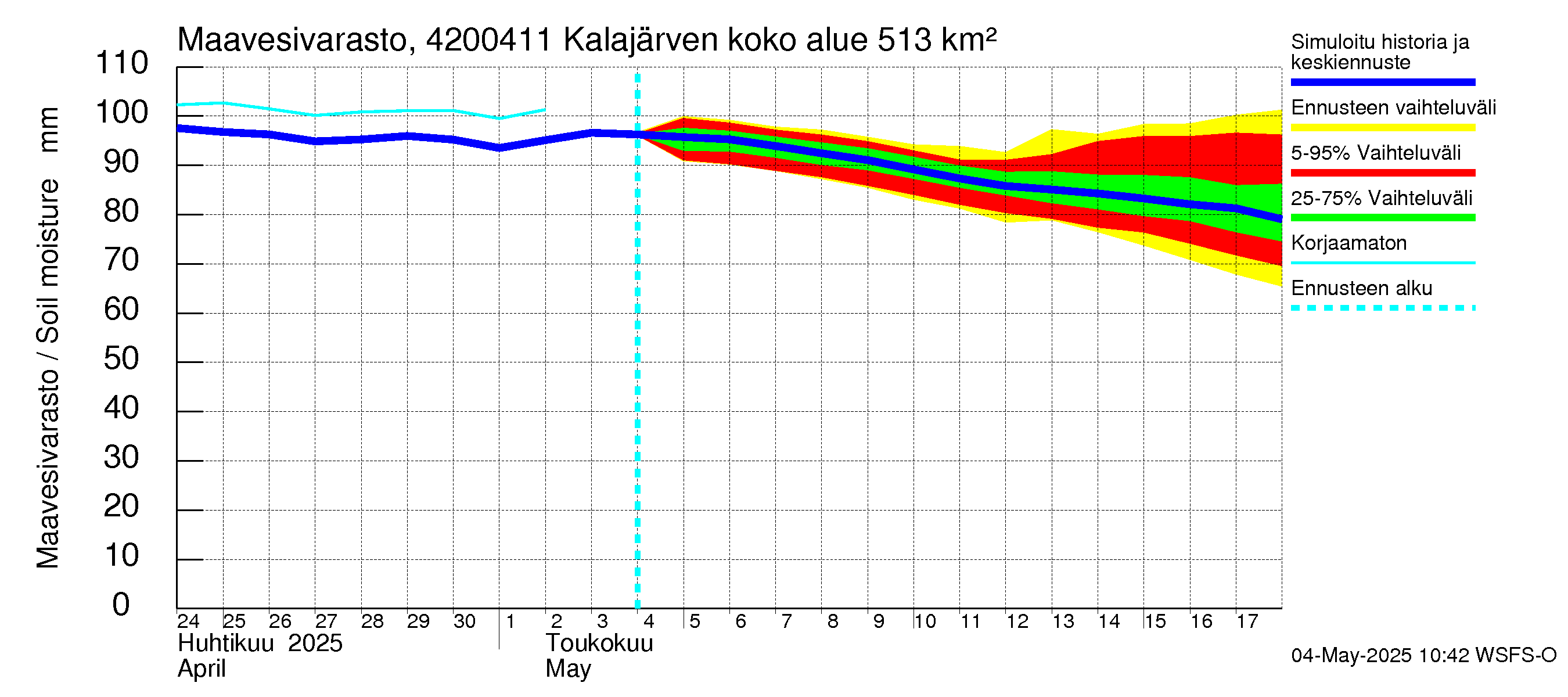 Kyrönjoen vesistöalue - Kalajärven voimalaitos: Maavesivarasto