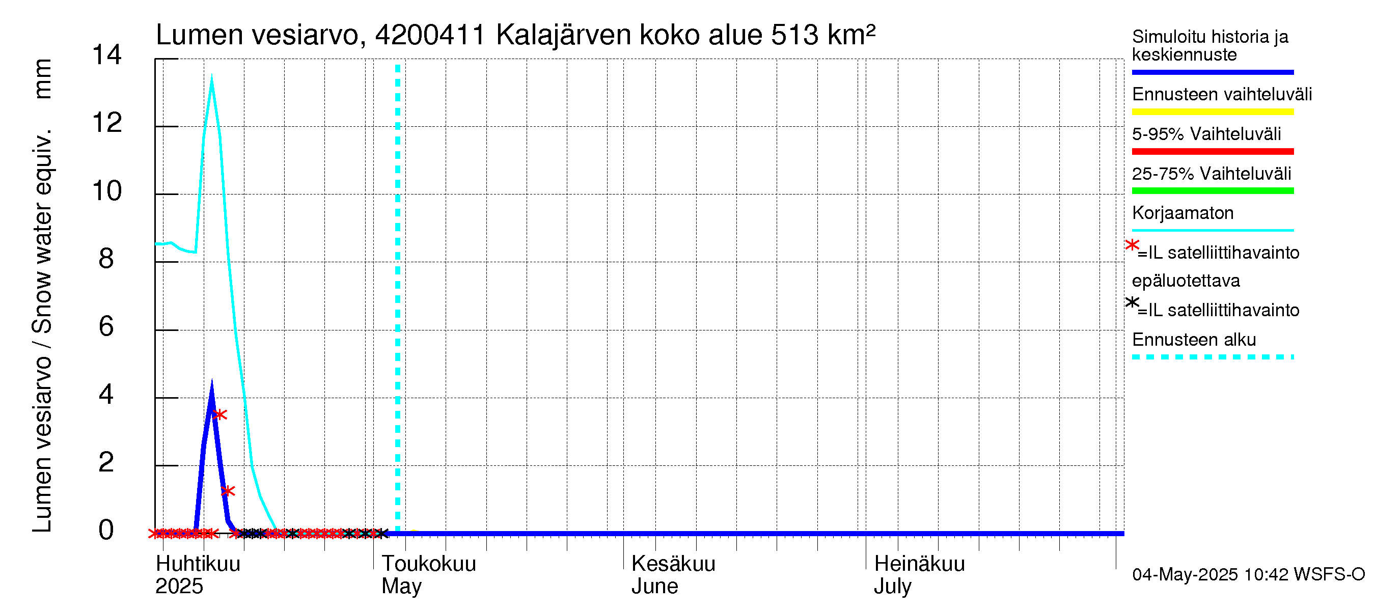 Kyrönjoen vesistöalue - Kalajärven voimalaitos: Lumen vesiarvo