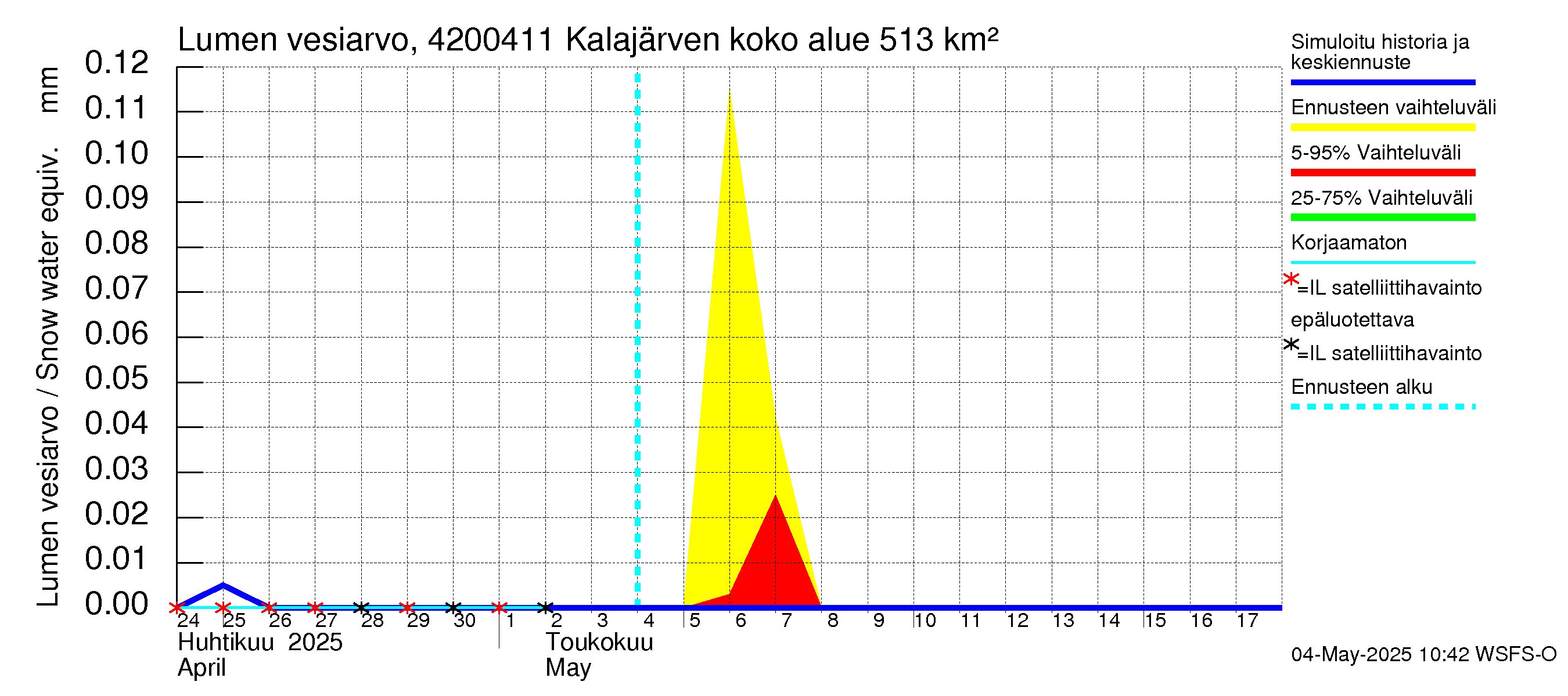 Kyrönjoen vesistöalue - Kalajärven voimalaitos: Lumen vesiarvo