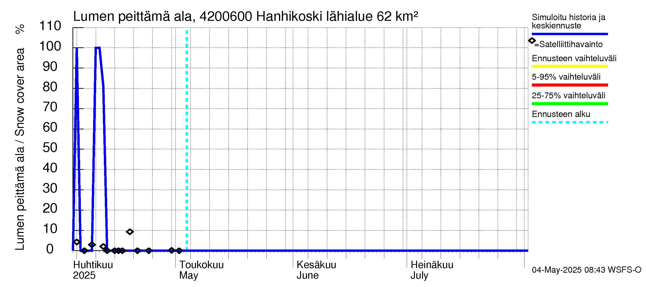 Kyrönjoen vesistöalue - Hanhikoski: Lumen peittämä ala