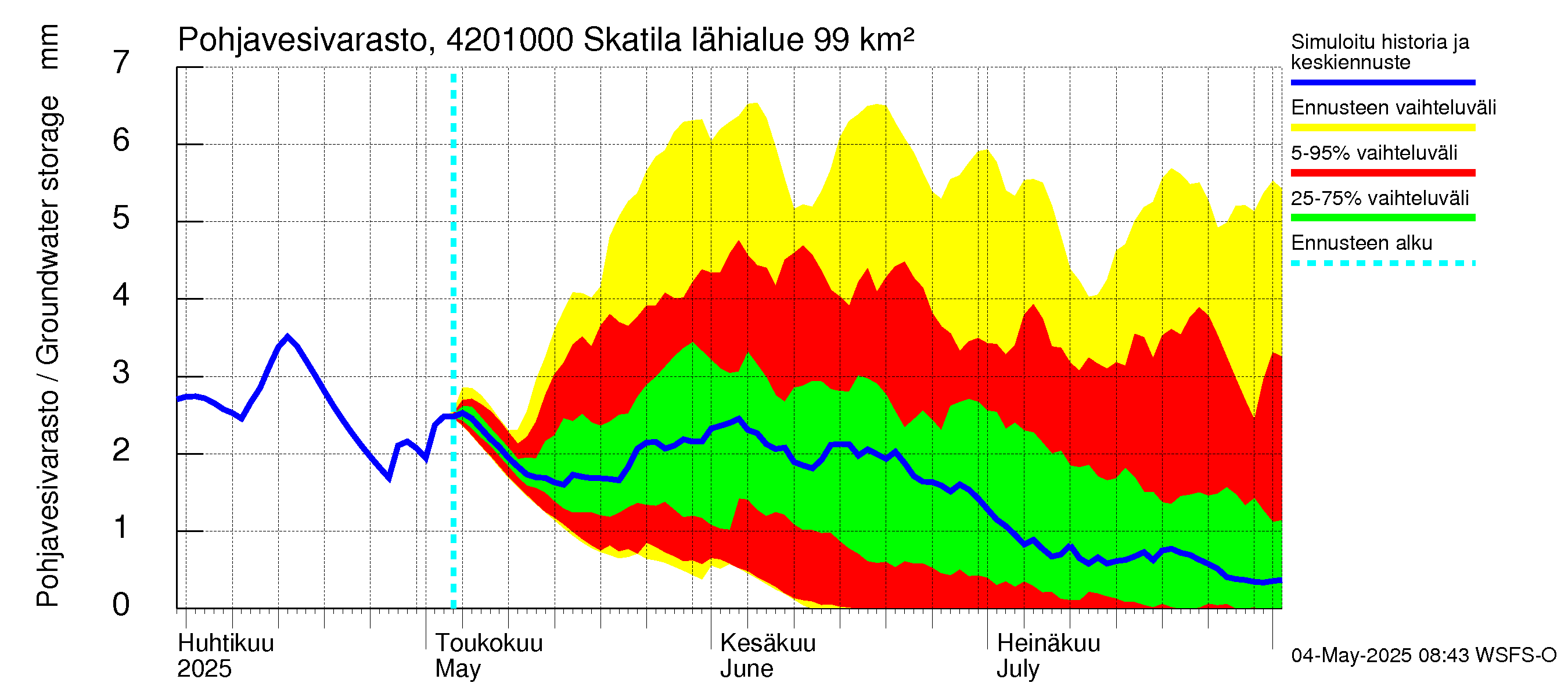 Kyrönjoen vesistöalue - Skatila: Pohjavesivarasto