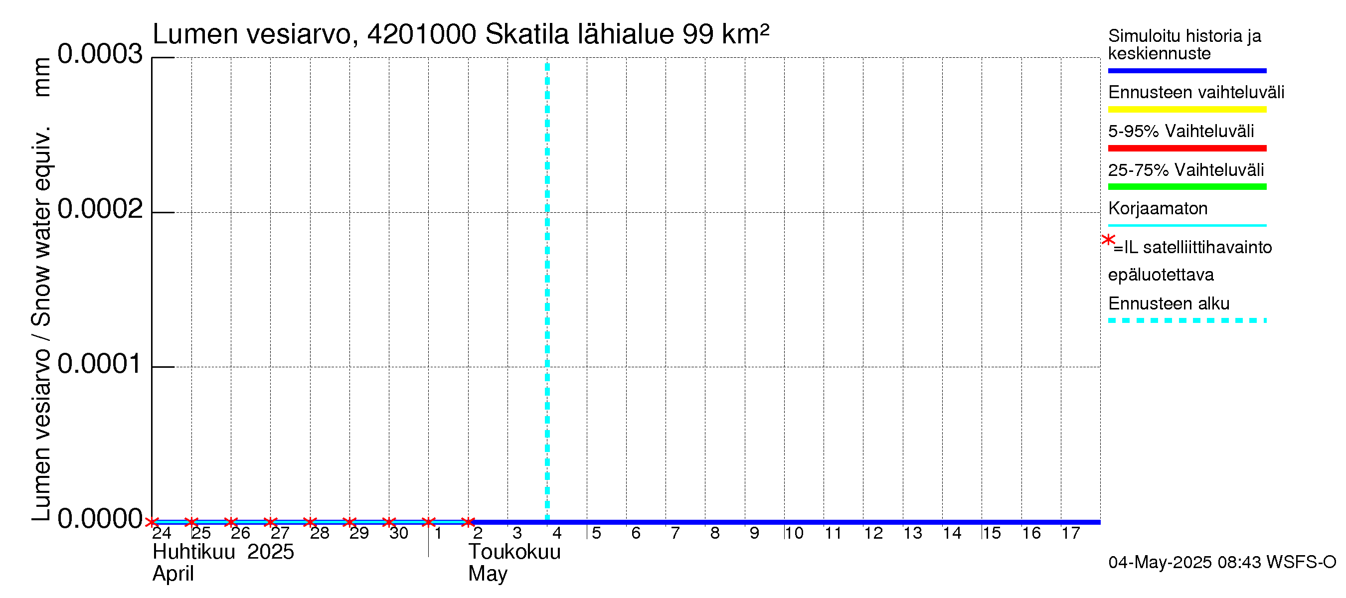 Kyrönjoen vesistöalue - Skatila: Lumen vesiarvo