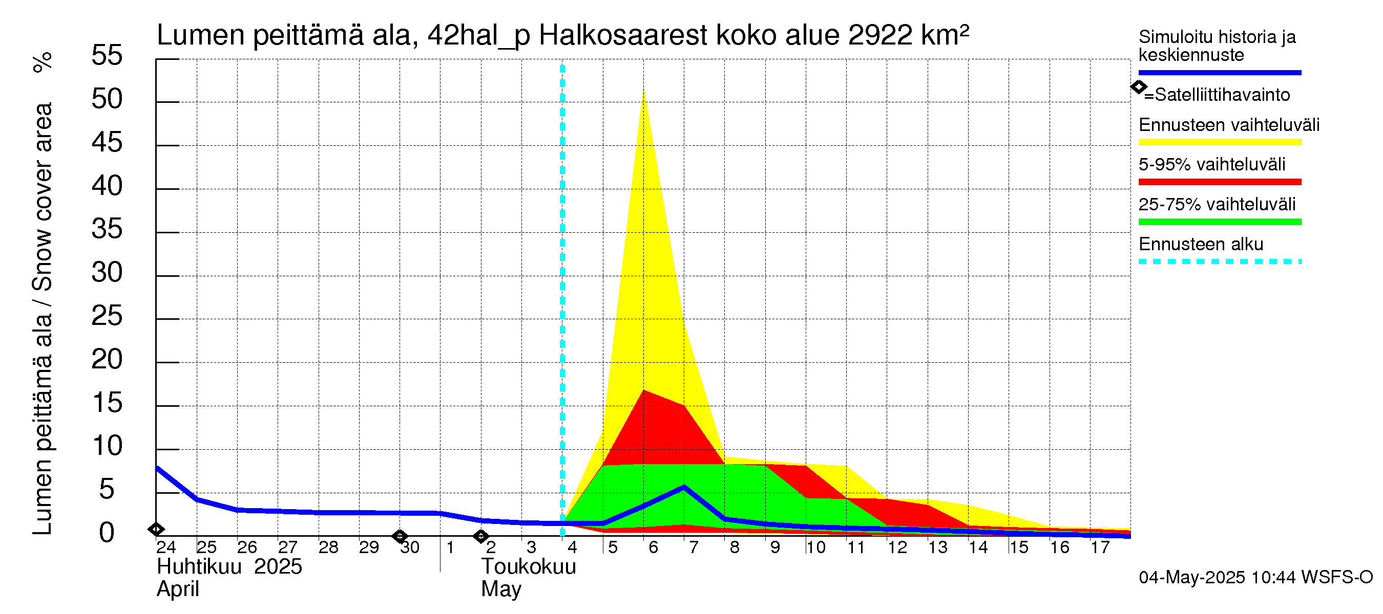 Kyrönjoen vesistöalue - Halkosaaresta pumpattava vesi: Lumen peittämä ala