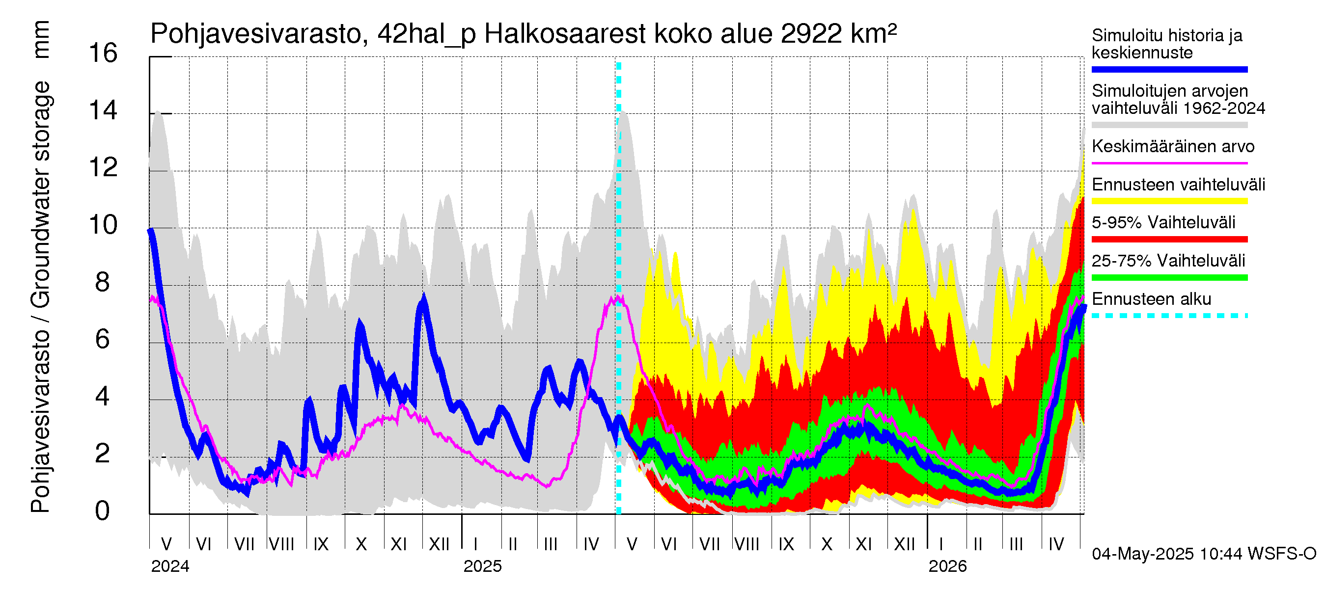 Kyrönjoen vesistöalue - Halkosaaresta pumpattava vesi: Pohjavesivarasto