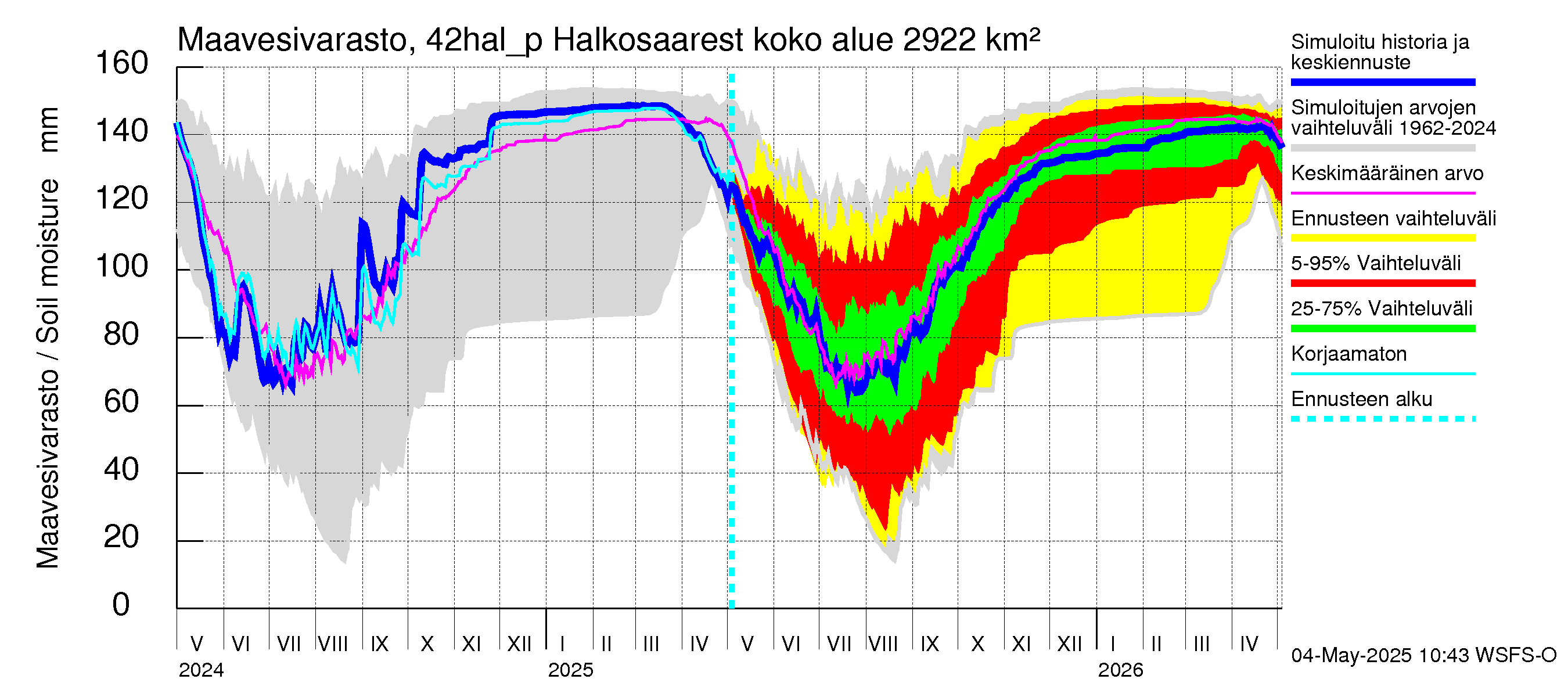 Kyrönjoen vesistöalue - Halkosaaresta pumpattava vesi: Maavesivarasto
