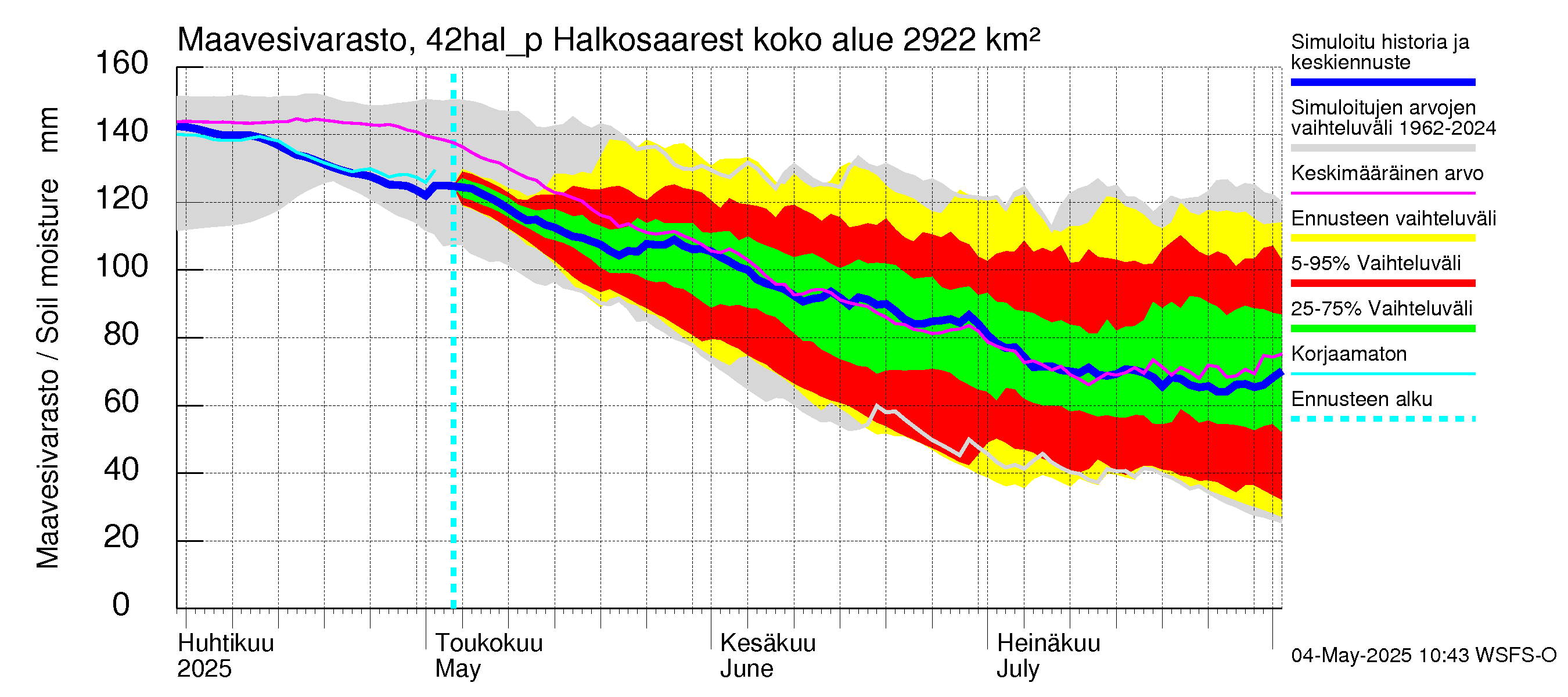 Kyrönjoen vesistöalue - Halkosaaresta pumpattava vesi: Maavesivarasto