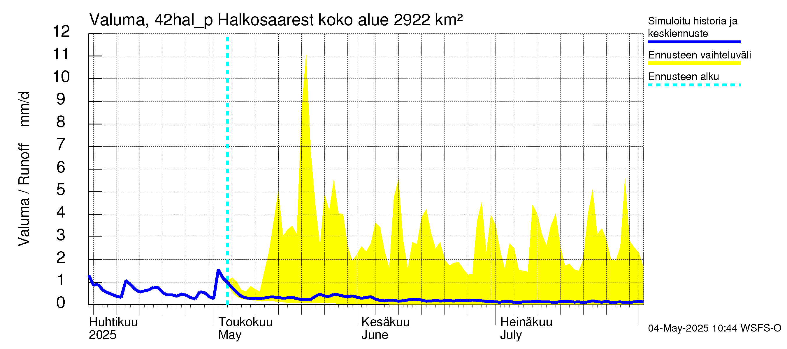 Kyrönjoen vesistöalue - Halkosaaresta pumpattava vesi: Valuma