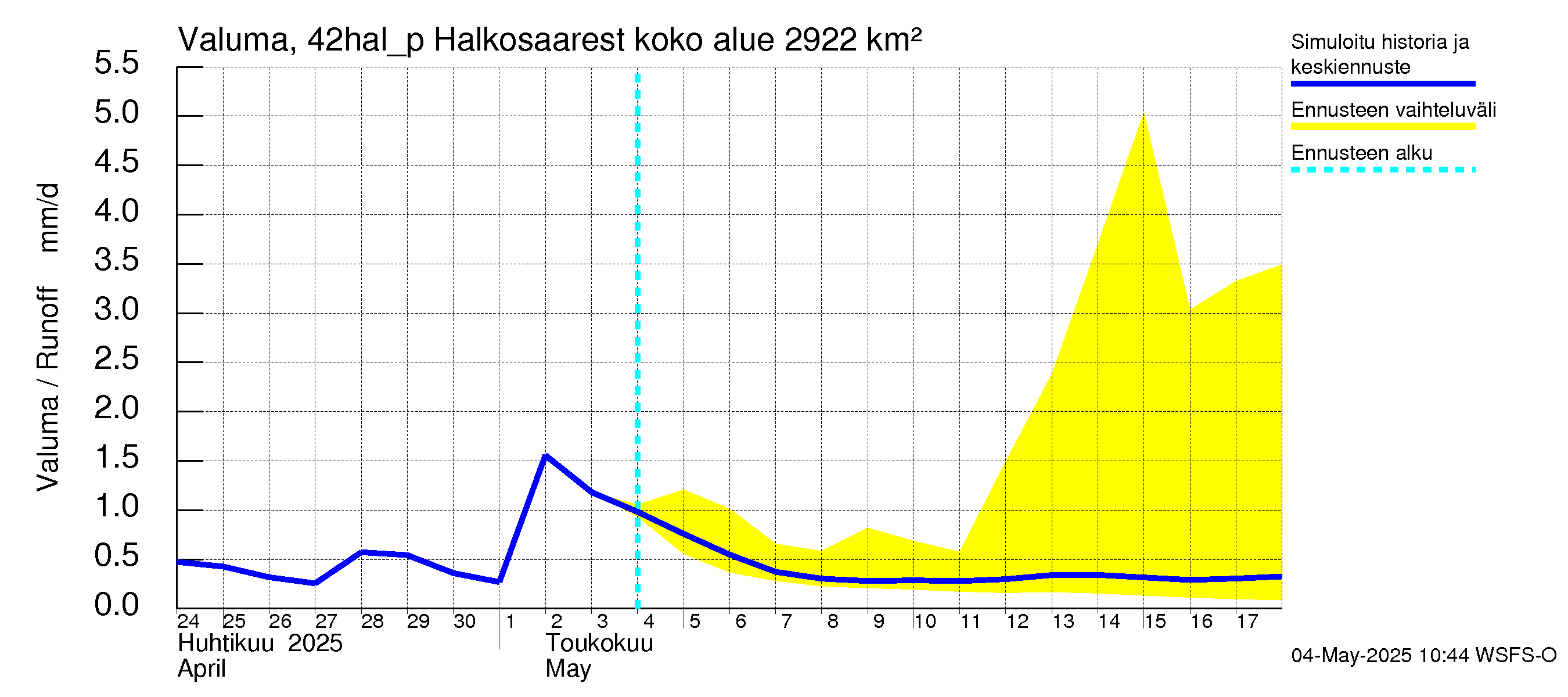 Kyrönjoen vesistöalue - Halkosaaresta pumpattava vesi: Valuma
