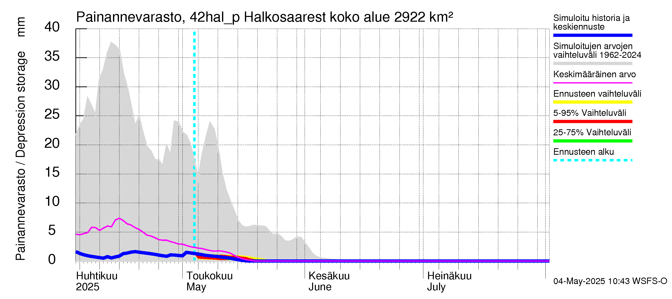 Kyrönjoen vesistöalue - Halkosaaresta pumpattava vesi: Painannevarasto
