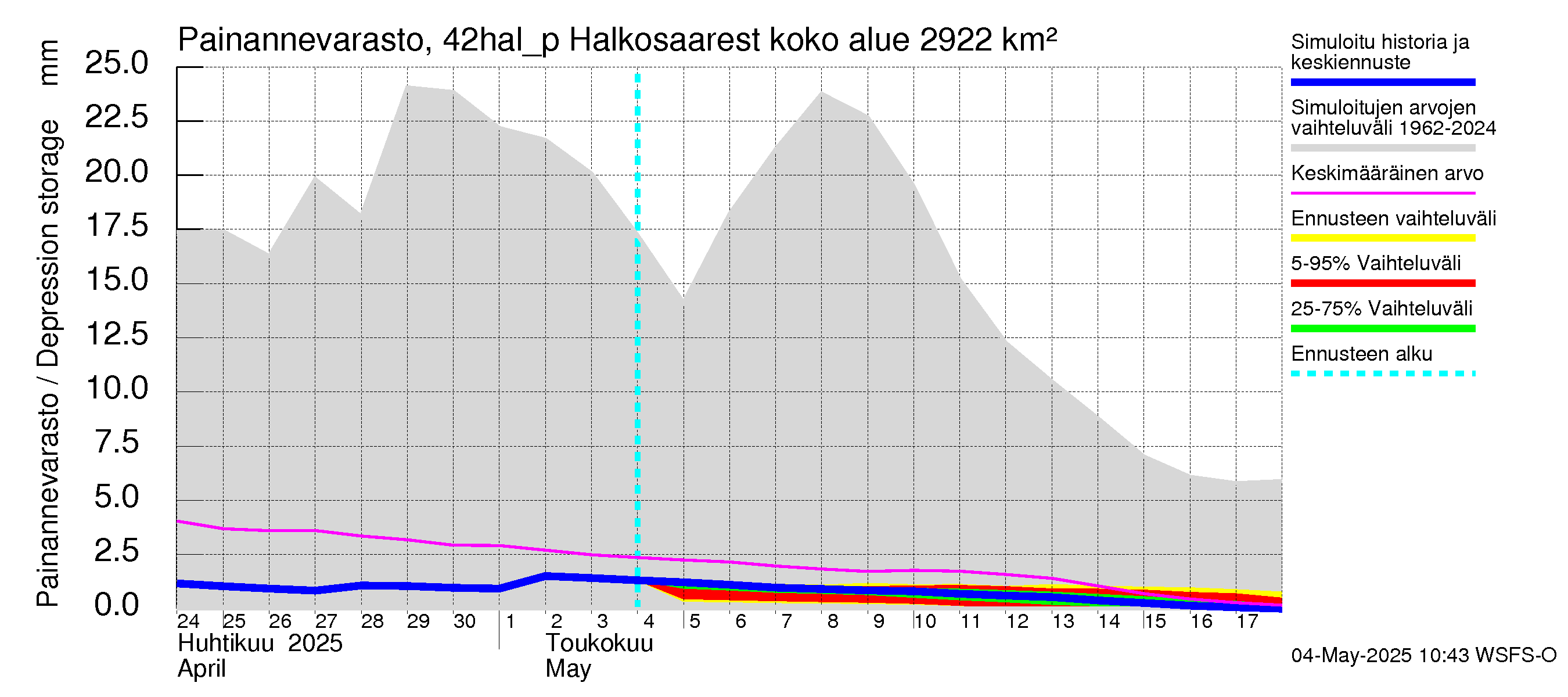 Kyrönjoen vesistöalue - Halkosaaresta pumpattava vesi: Painannevarasto