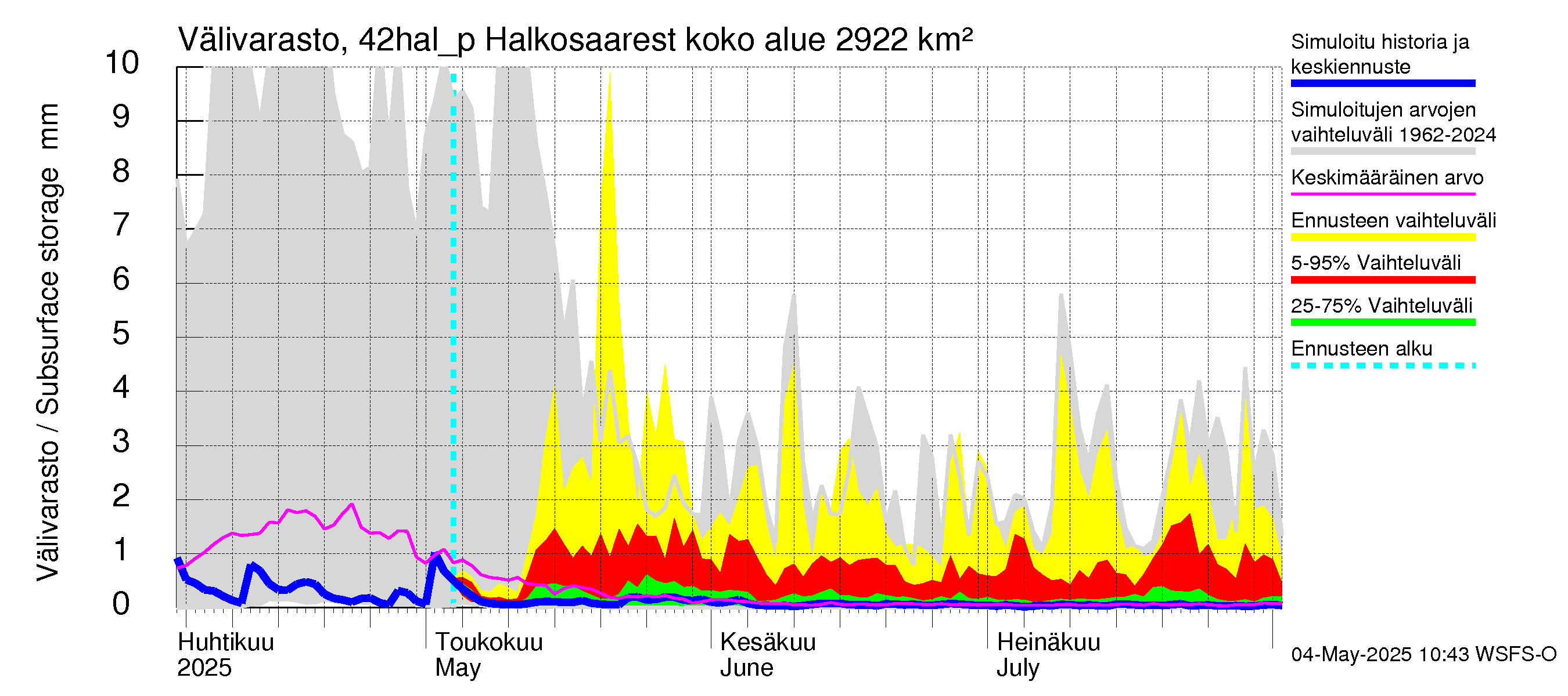 Kyrönjoen vesistöalue - Halkosaaresta pumpattava vesi: Välivarasto