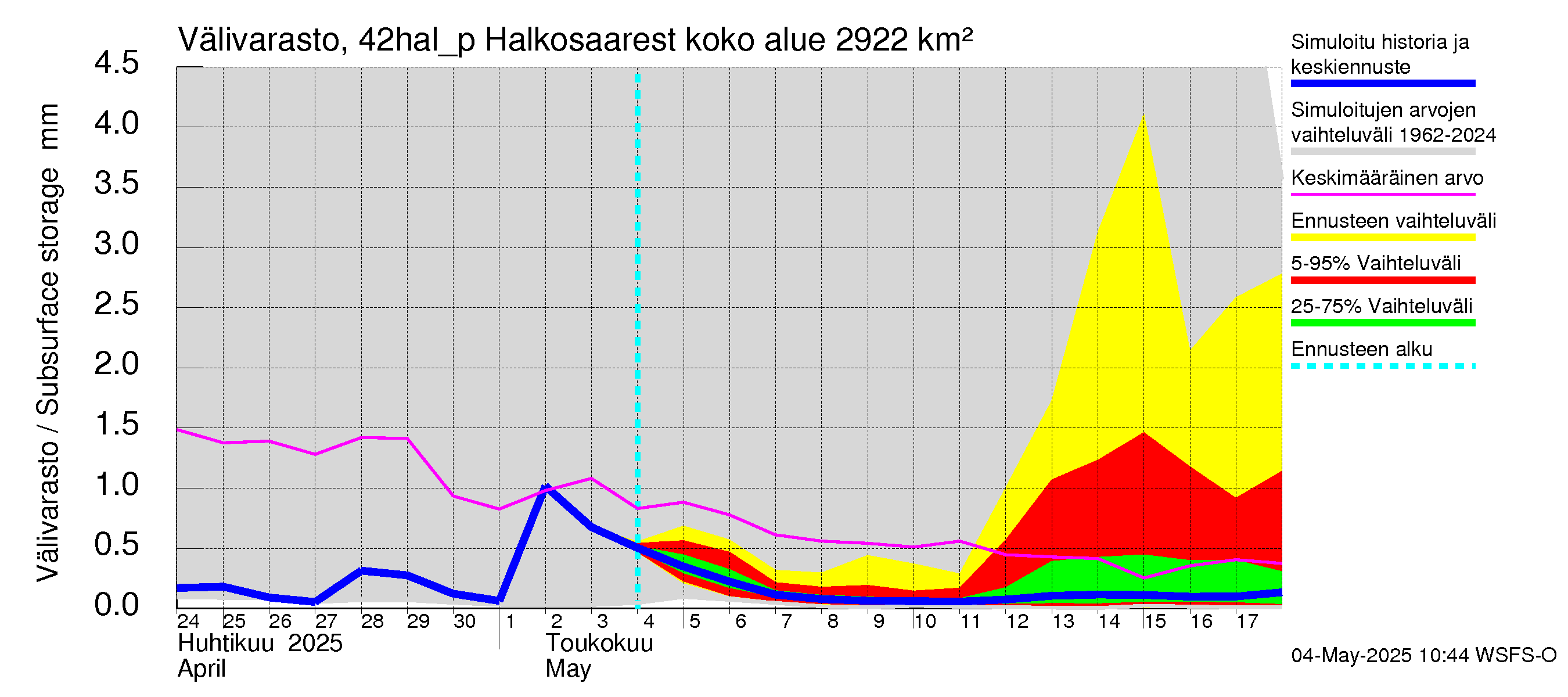 Kyrönjoen vesistöalue - Halkosaaresta pumpattava vesi: Välivarasto