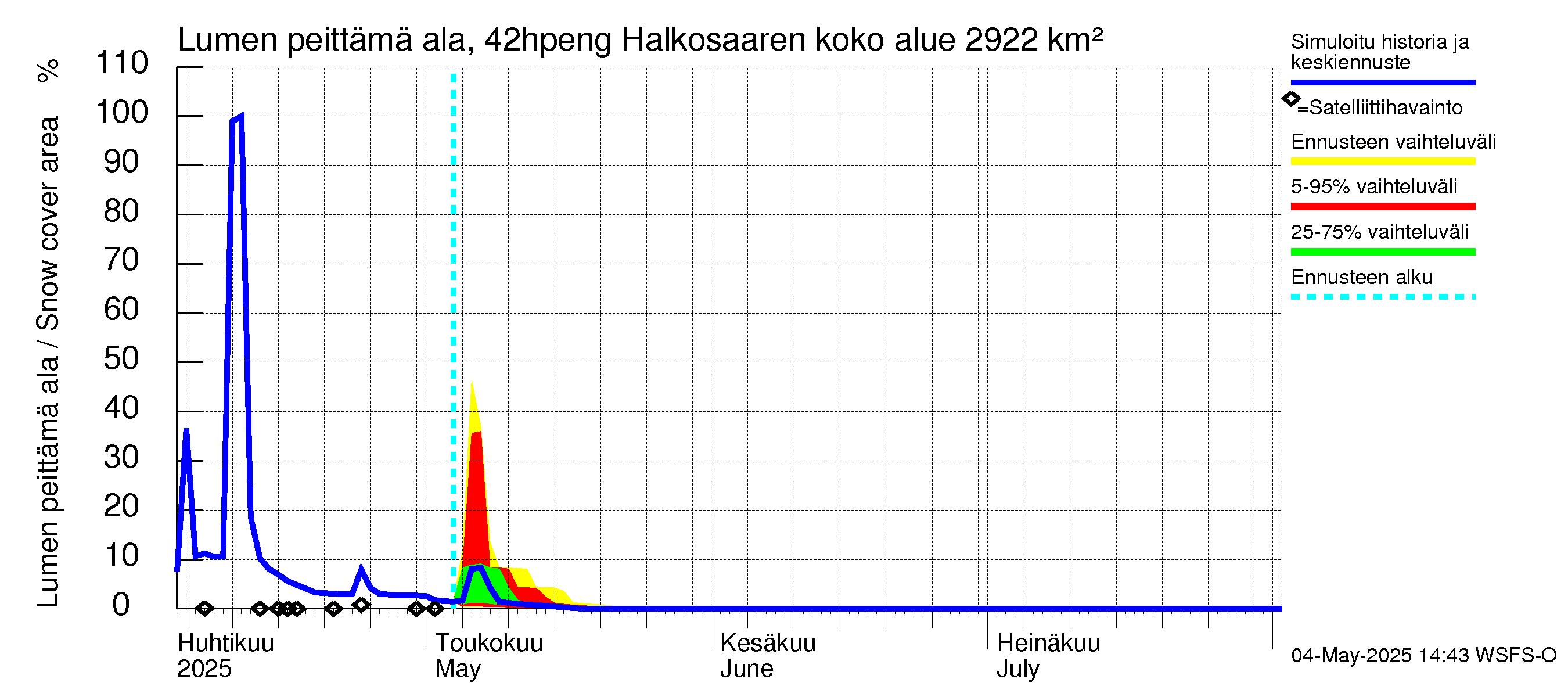 Kyrönjoen vesistöalue - Halkosaaren sp pengerrysalueelle: Lumen peittämä ala