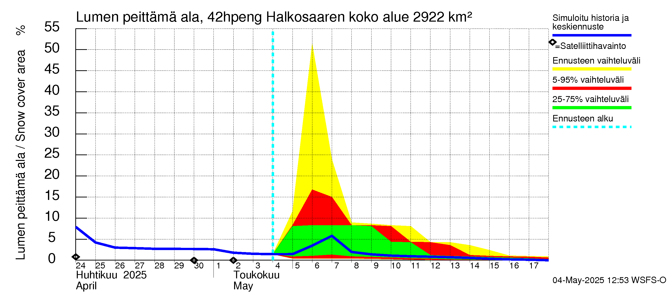 Kyrönjoen vesistöalue - Halkosaaren sp pengerrysalueelle: Lumen peittämä ala