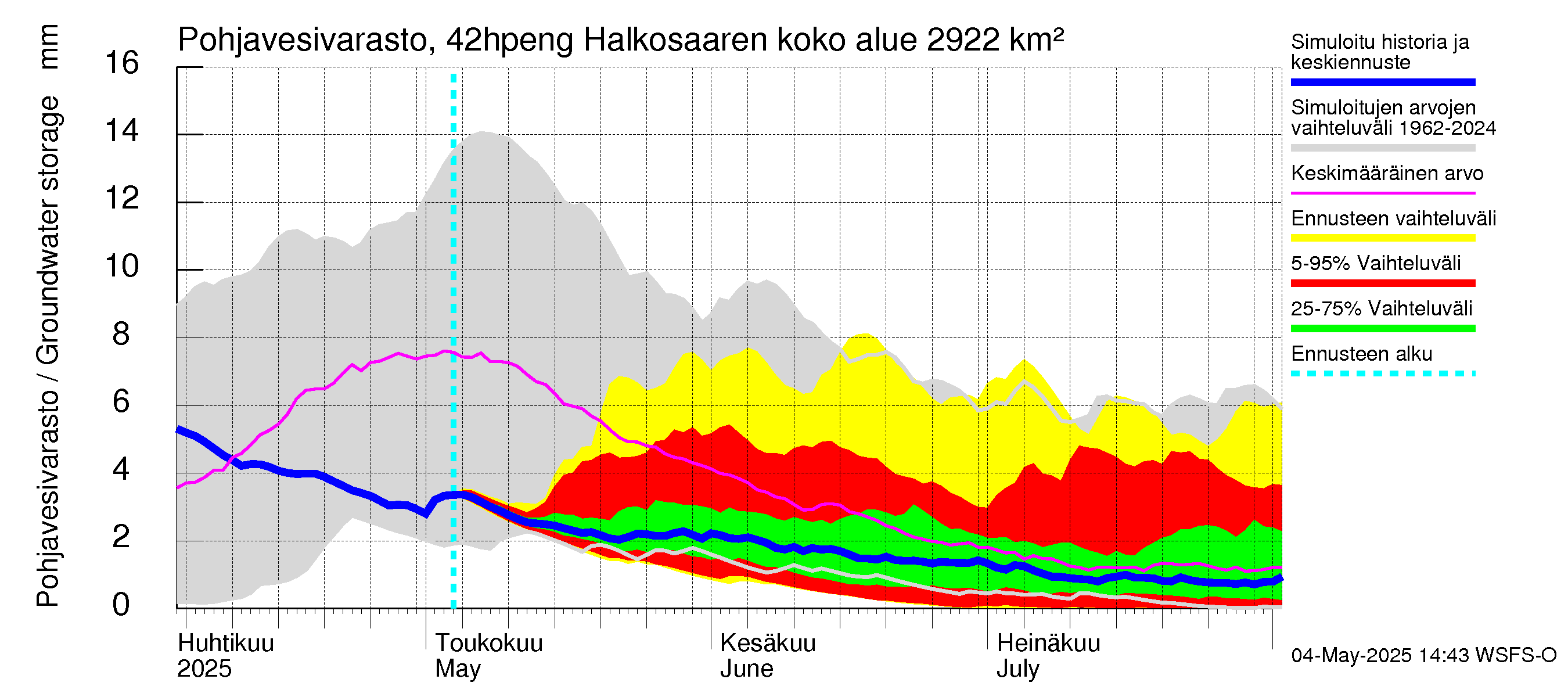 Kyrönjoen vesistöalue - Halkosaaren sp pengerrysalueelle: Pohjavesivarasto