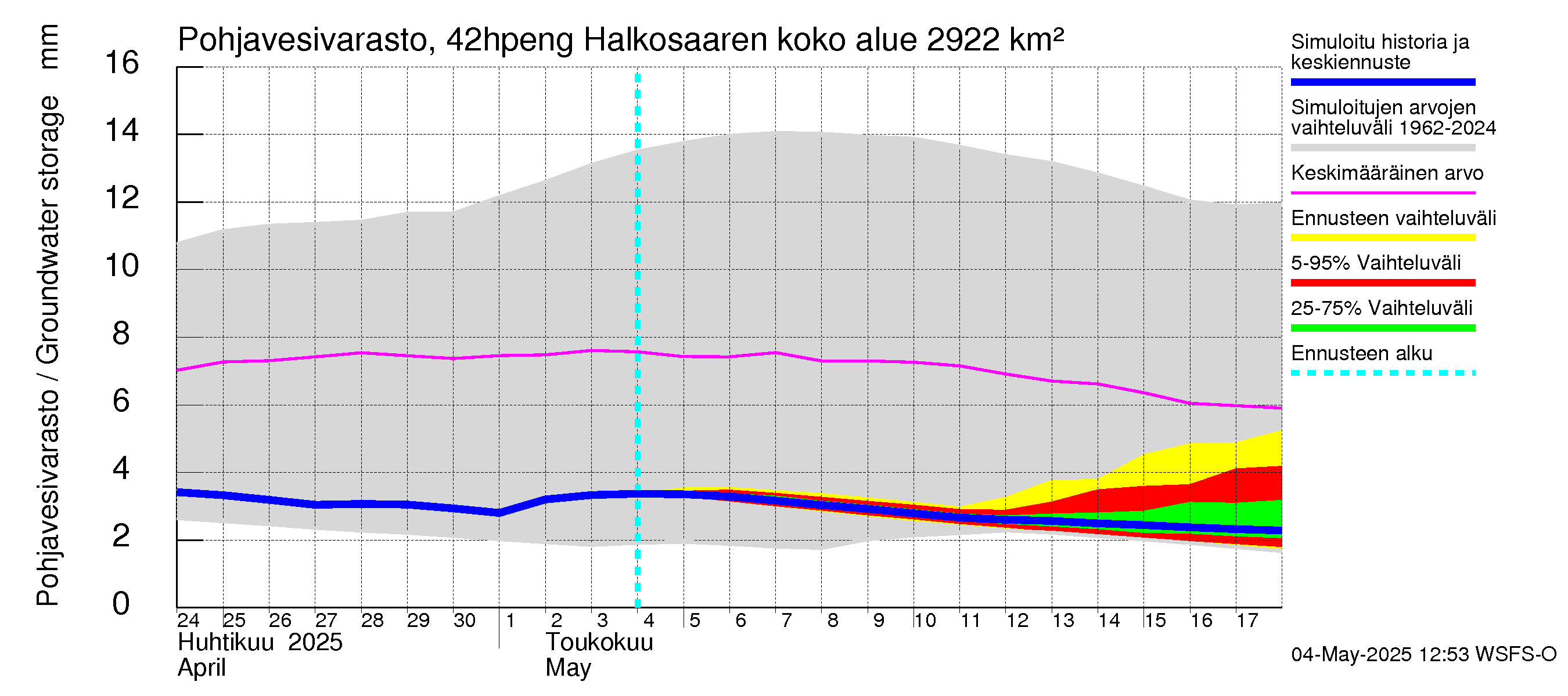 Kyrönjoen vesistöalue - Halkosaaren sp pengerrysalueelle: Pohjavesivarasto