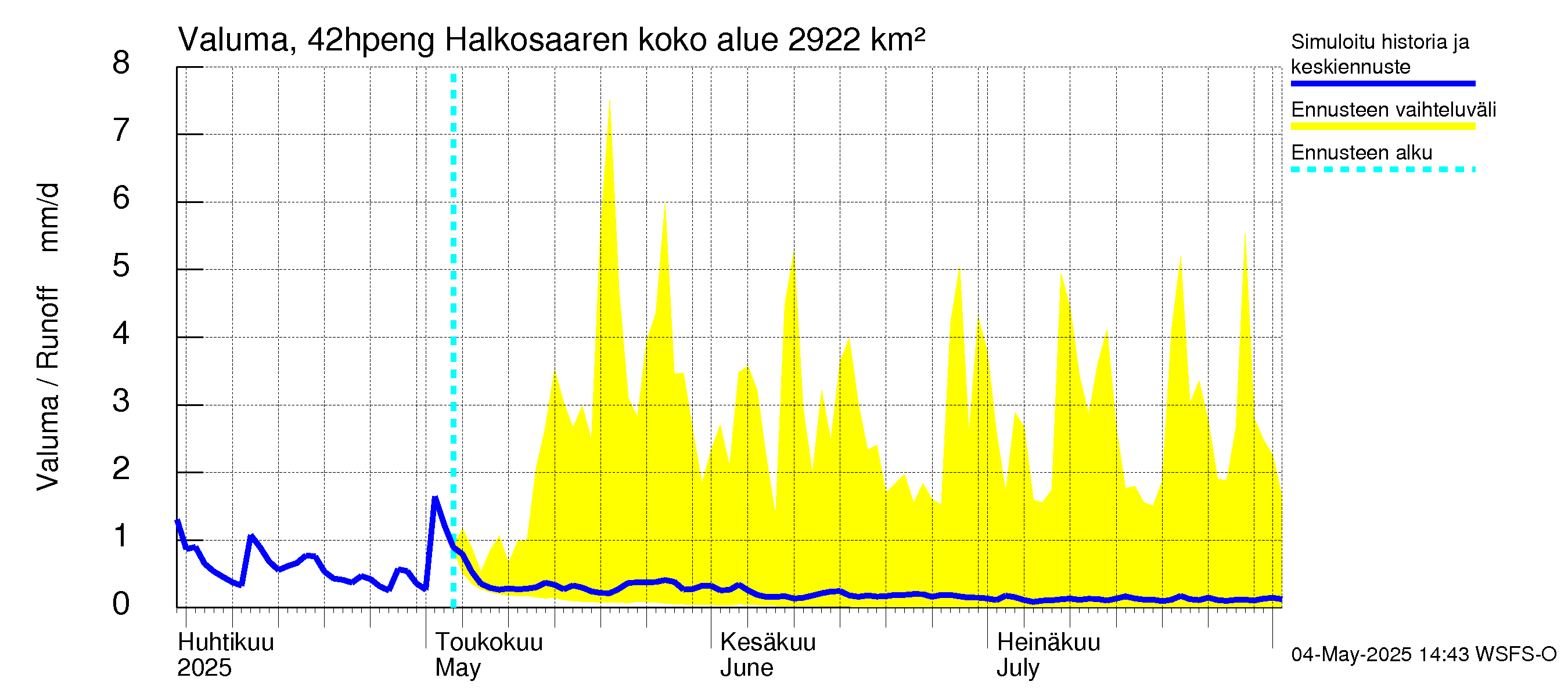 Kyrönjoen vesistöalue - Halkosaaren sp pengerrysalueelle: Valuma