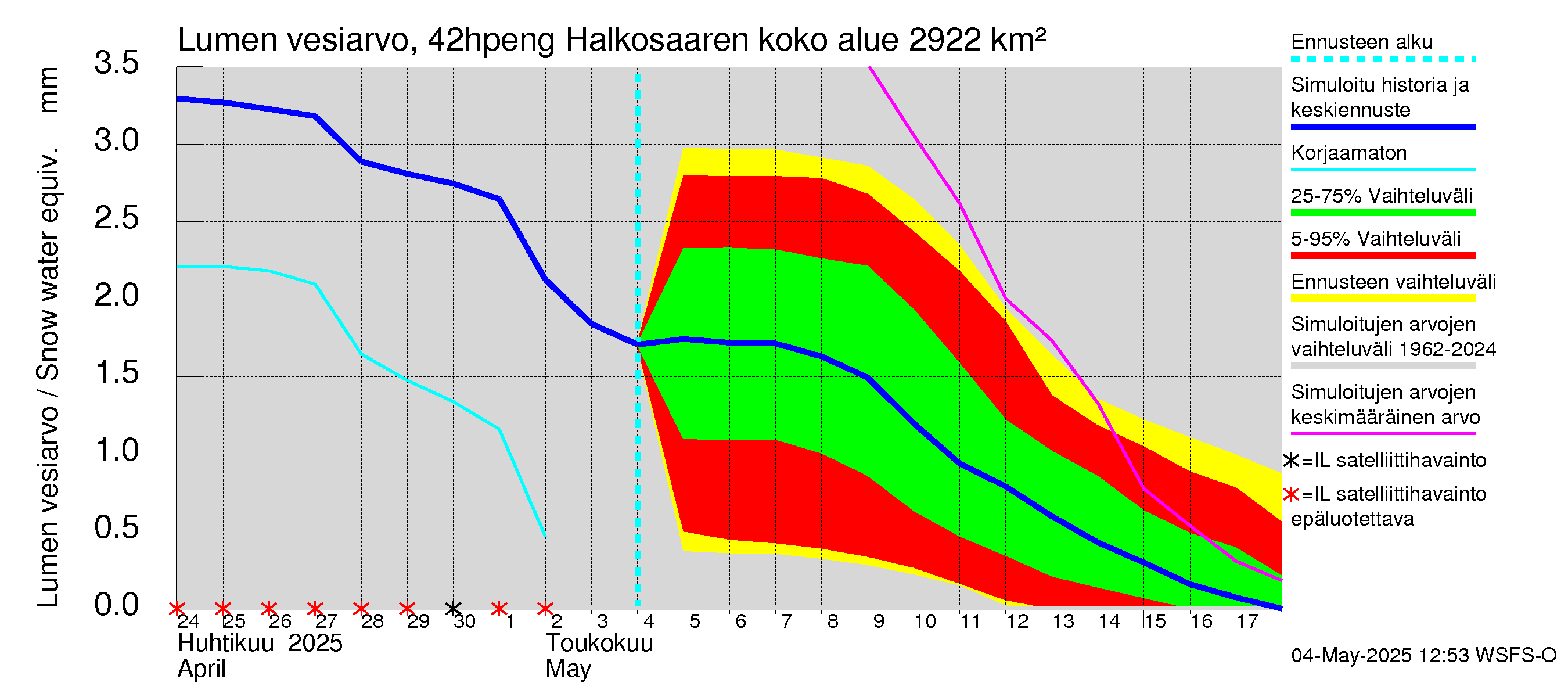 Kyrönjoen vesistöalue - Halkosaaren sp pengerrysalueelle: Lumen vesiarvo