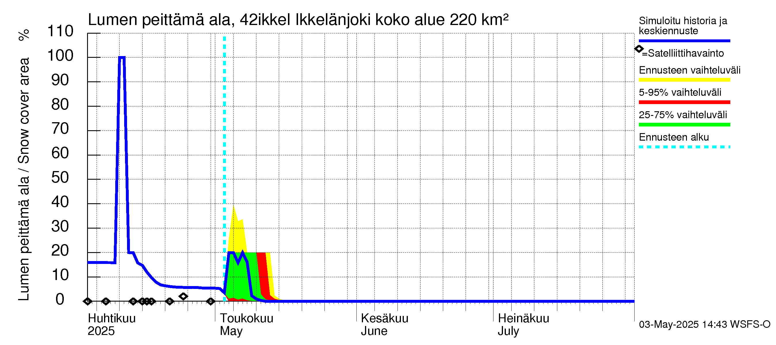 Kyrönjoen vesistöalue - Ikkelänjoki: Lumen peittämä ala