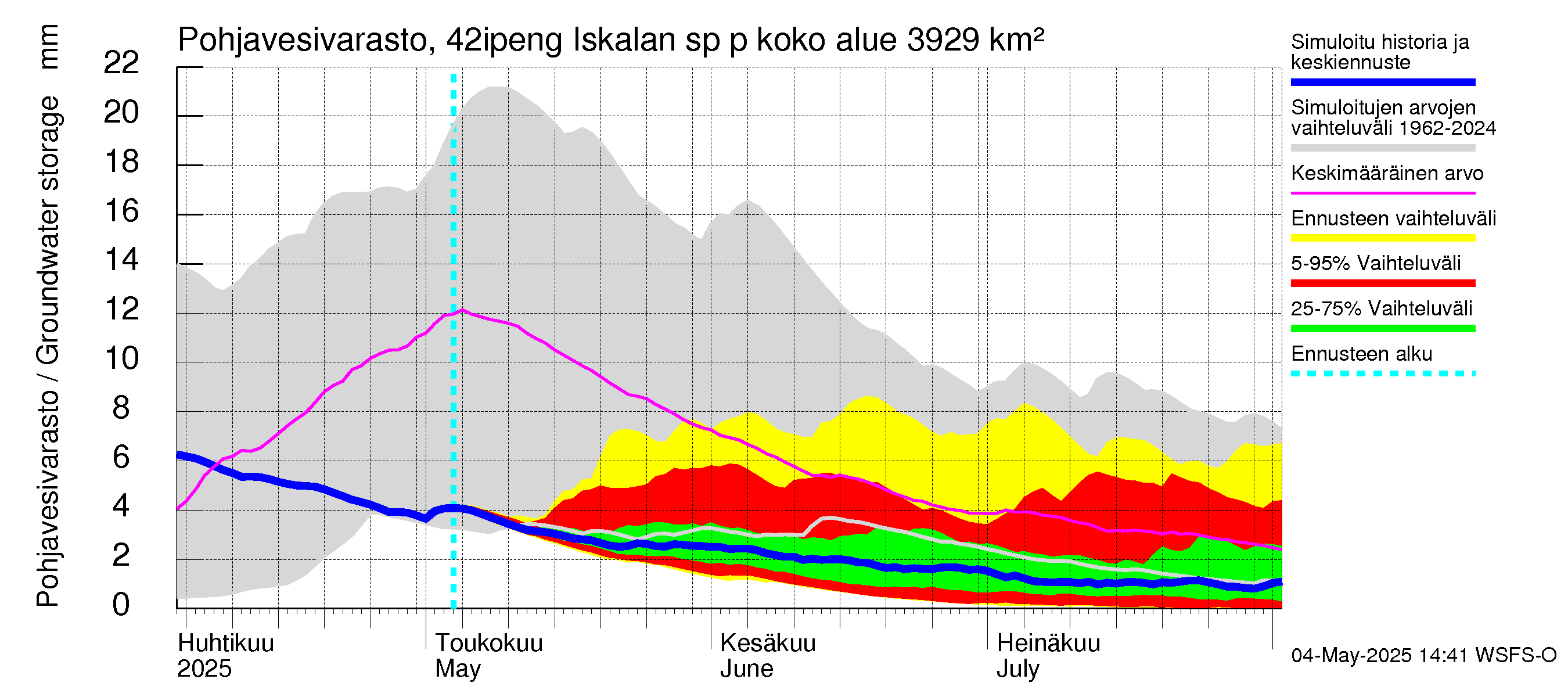 Kyrönjoen vesistöalue - Iskalan sp pengerrysalueelle: Pohjavesivarasto
