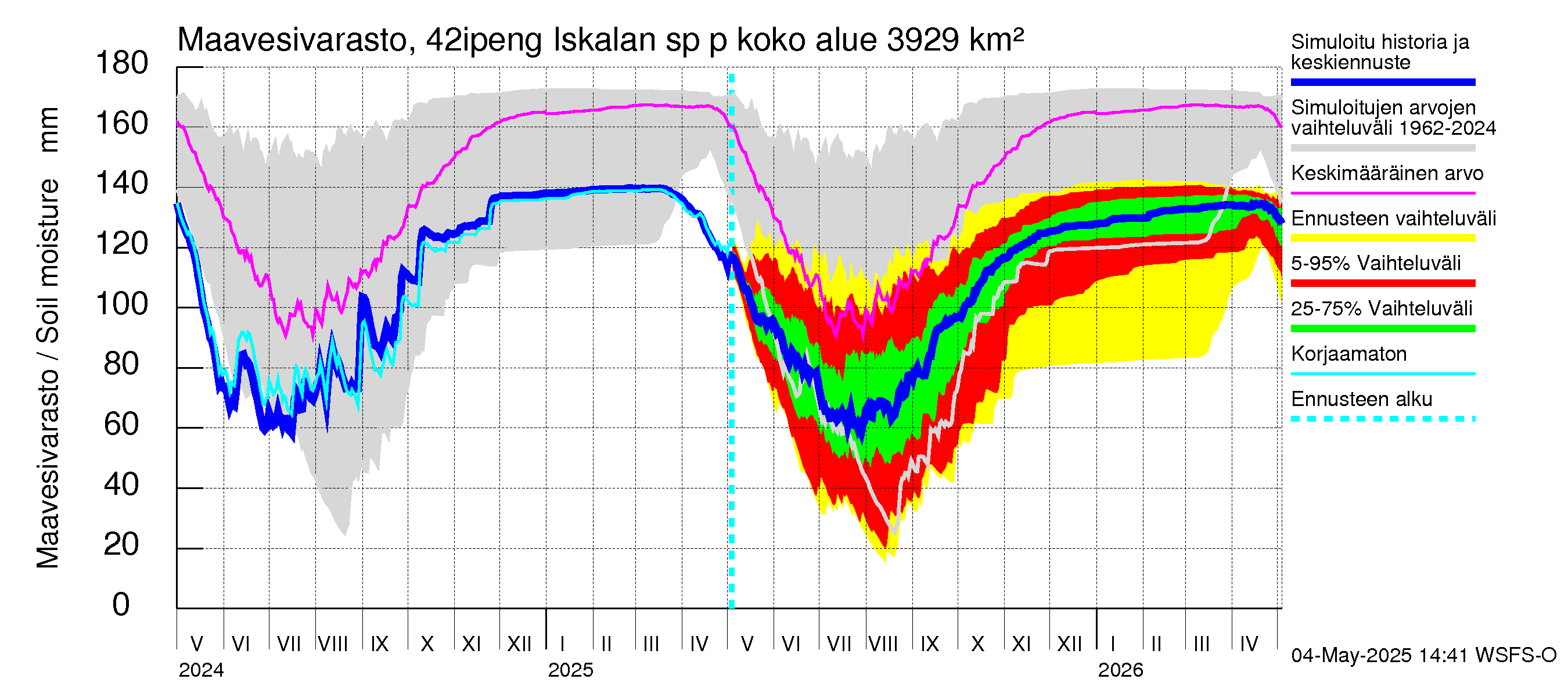 Kyrönjoen vesistöalue - Iskalan sp pengerrysalueelle: Maavesivarasto