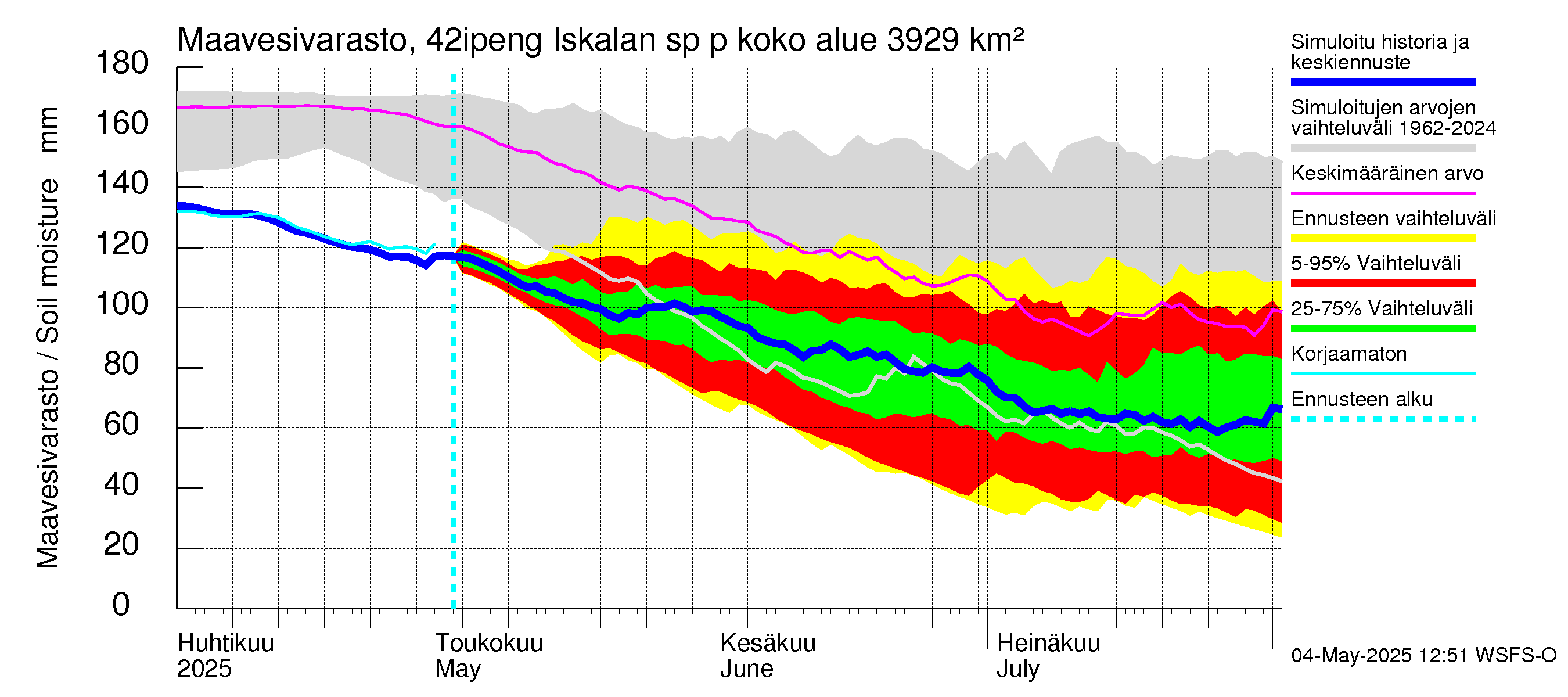 Kyrönjoen vesistöalue - Iskalan sp pengerrysalueelle: Maavesivarasto