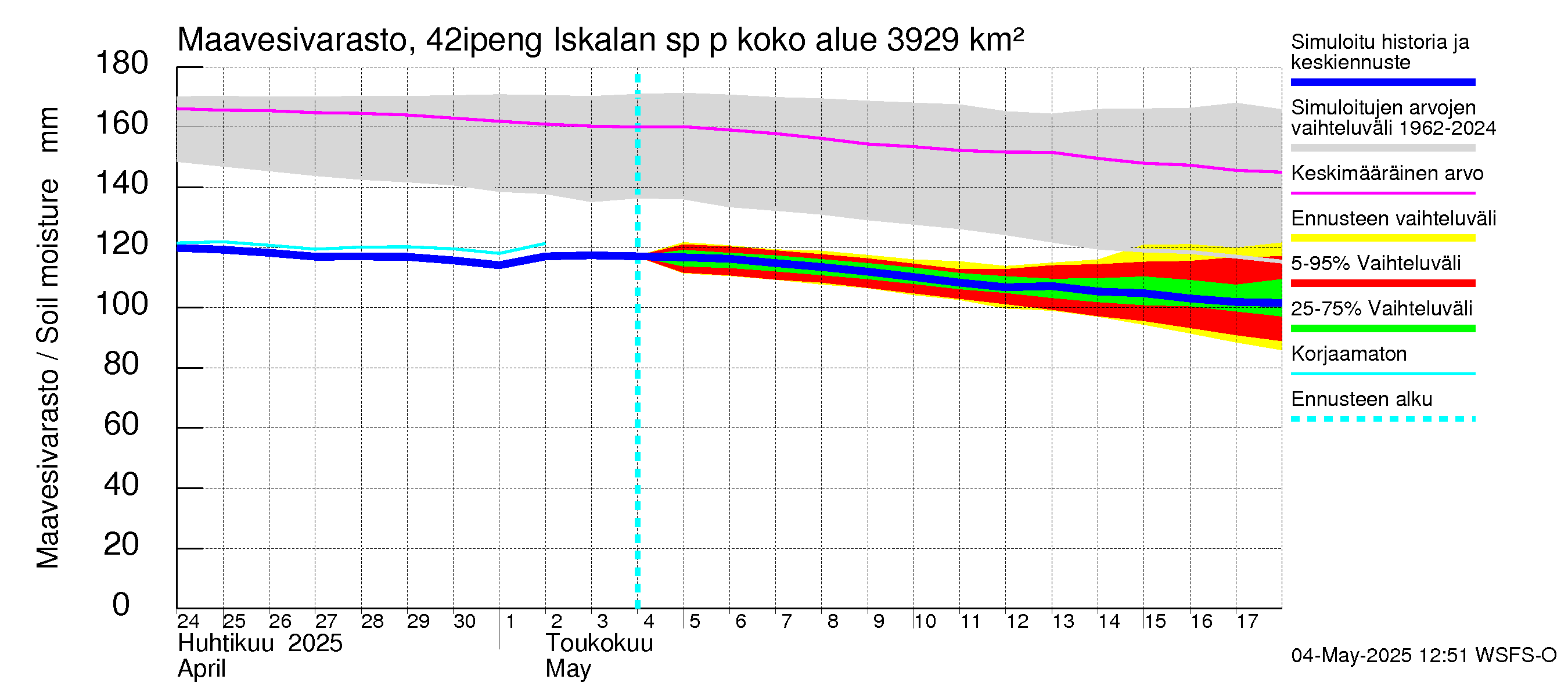 Kyrönjoen vesistöalue - Iskalan sp pengerrysalueelle: Maavesivarasto