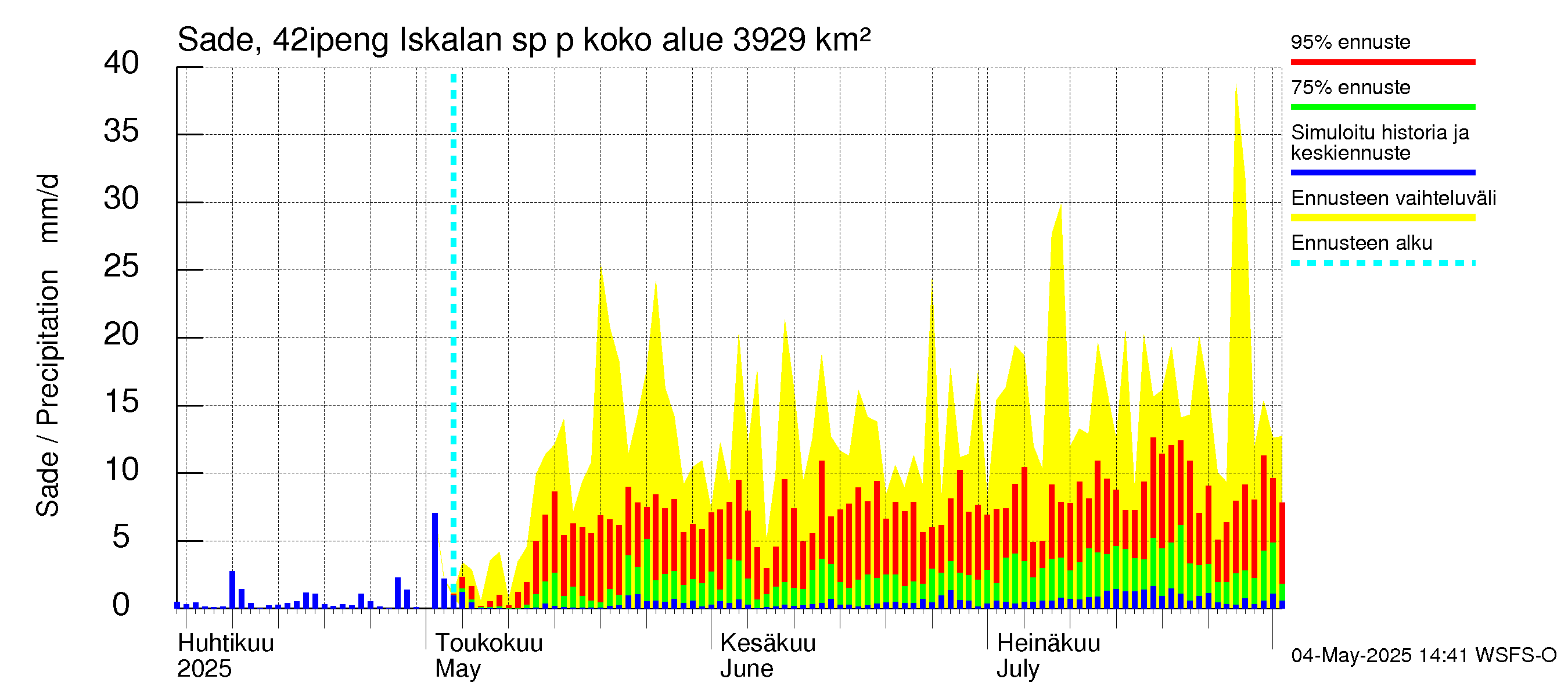 Kyrönjoen vesistöalue - Iskalan sp pengerrysalueelle: Sade
