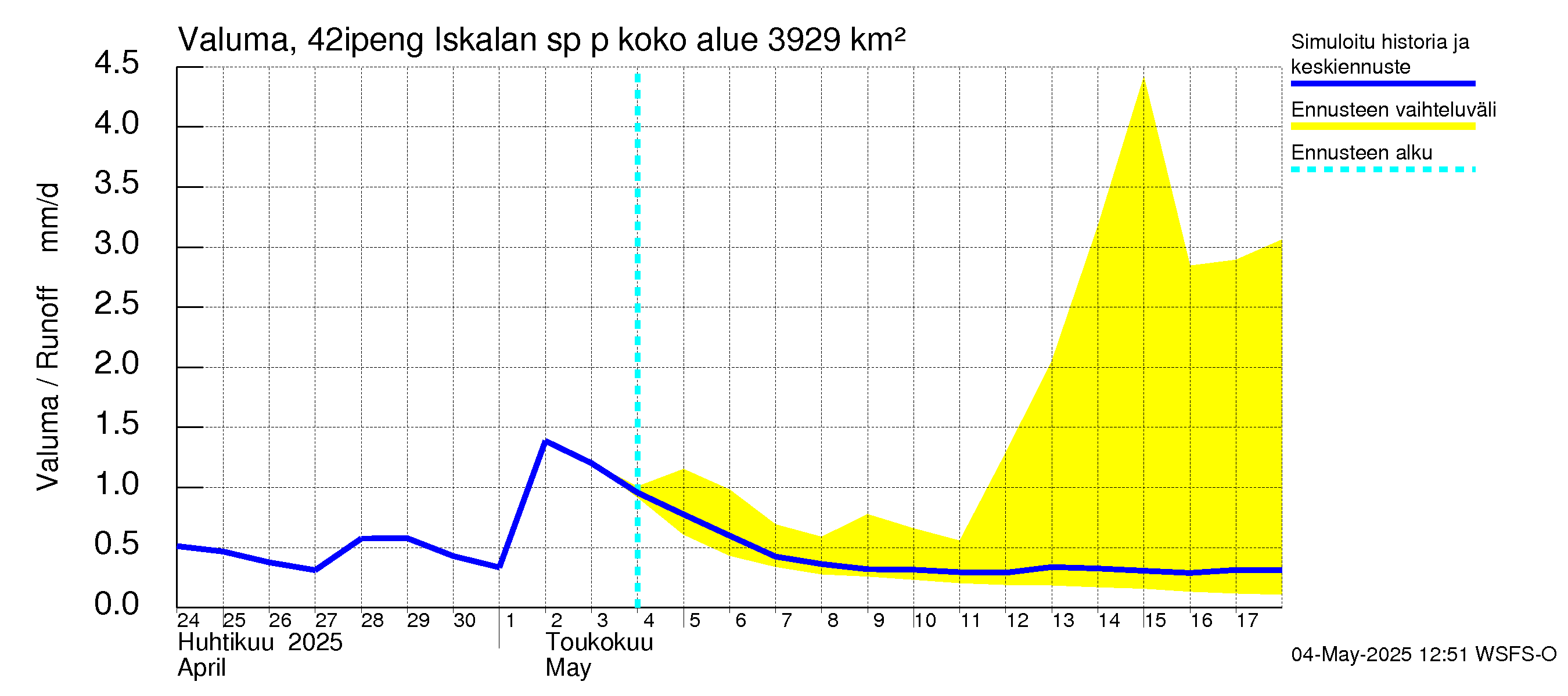 Kyrönjoen vesistöalue - Iskalan sp pengerrysalueelle: Valuma
