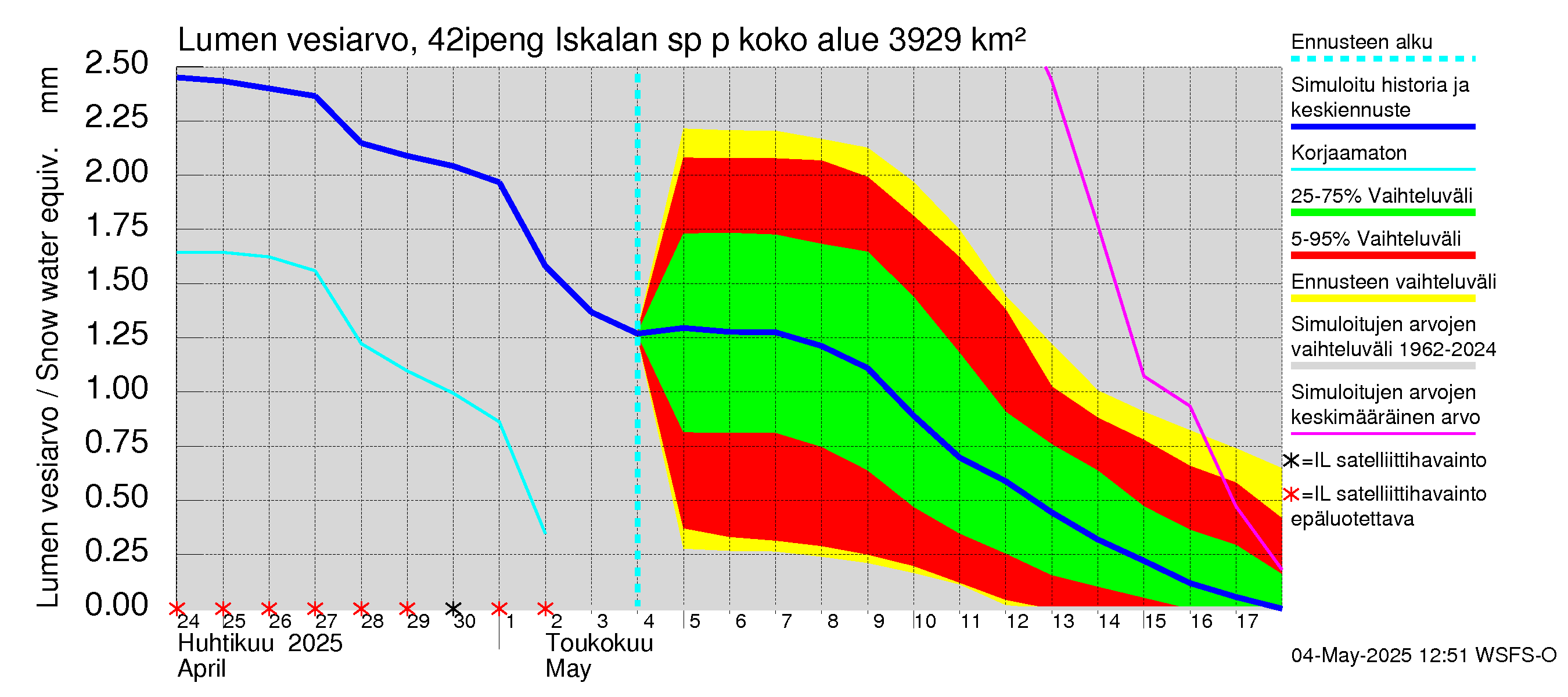 Kyrönjoen vesistöalue - Iskalan sp pengerrysalueelle: Lumen vesiarvo