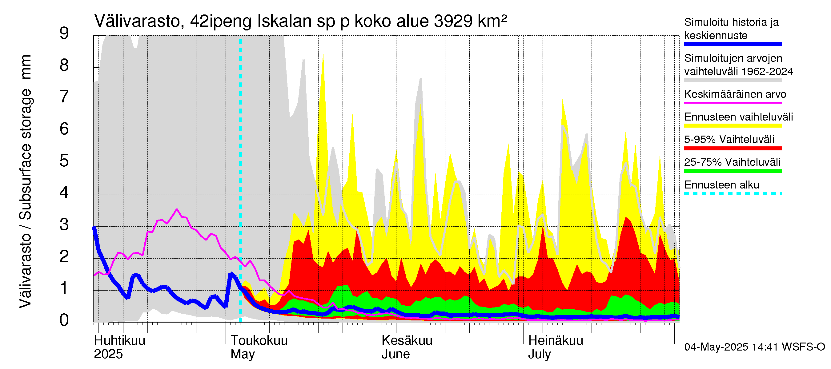 Kyrönjoen vesistöalue - Iskalan sp pengerrysalueelle: Välivarasto