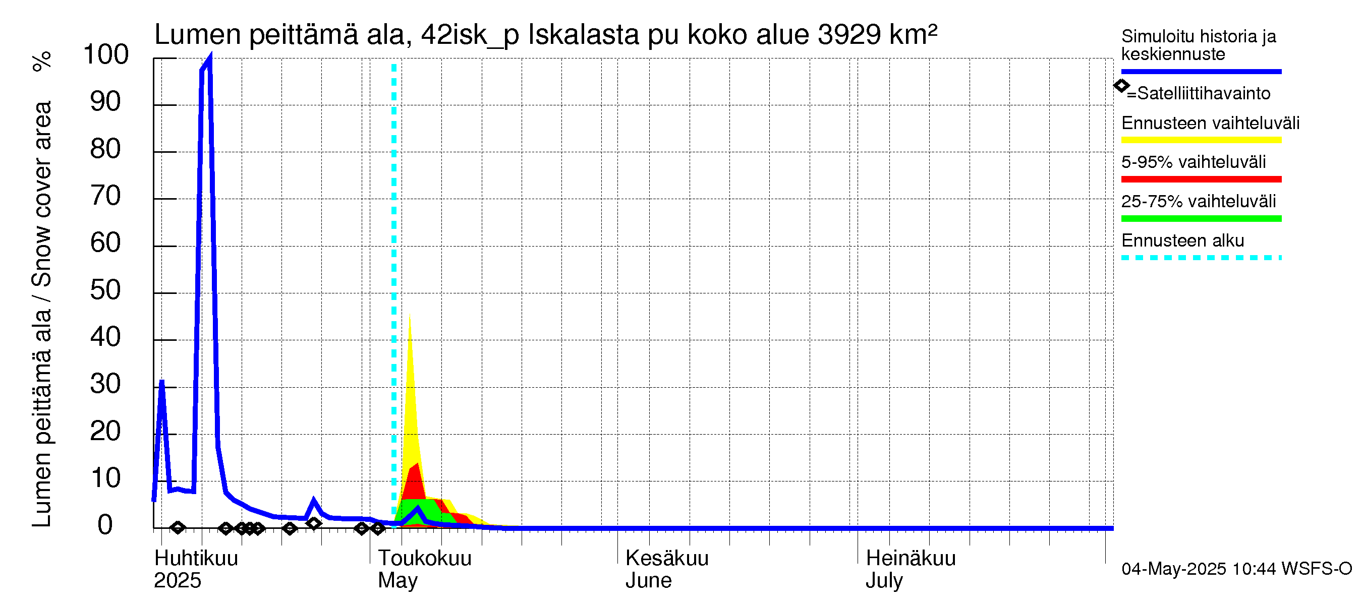 Kyrönjoen vesistöalue - Iskalasta pumpattava vesi: Lumen peittämä ala